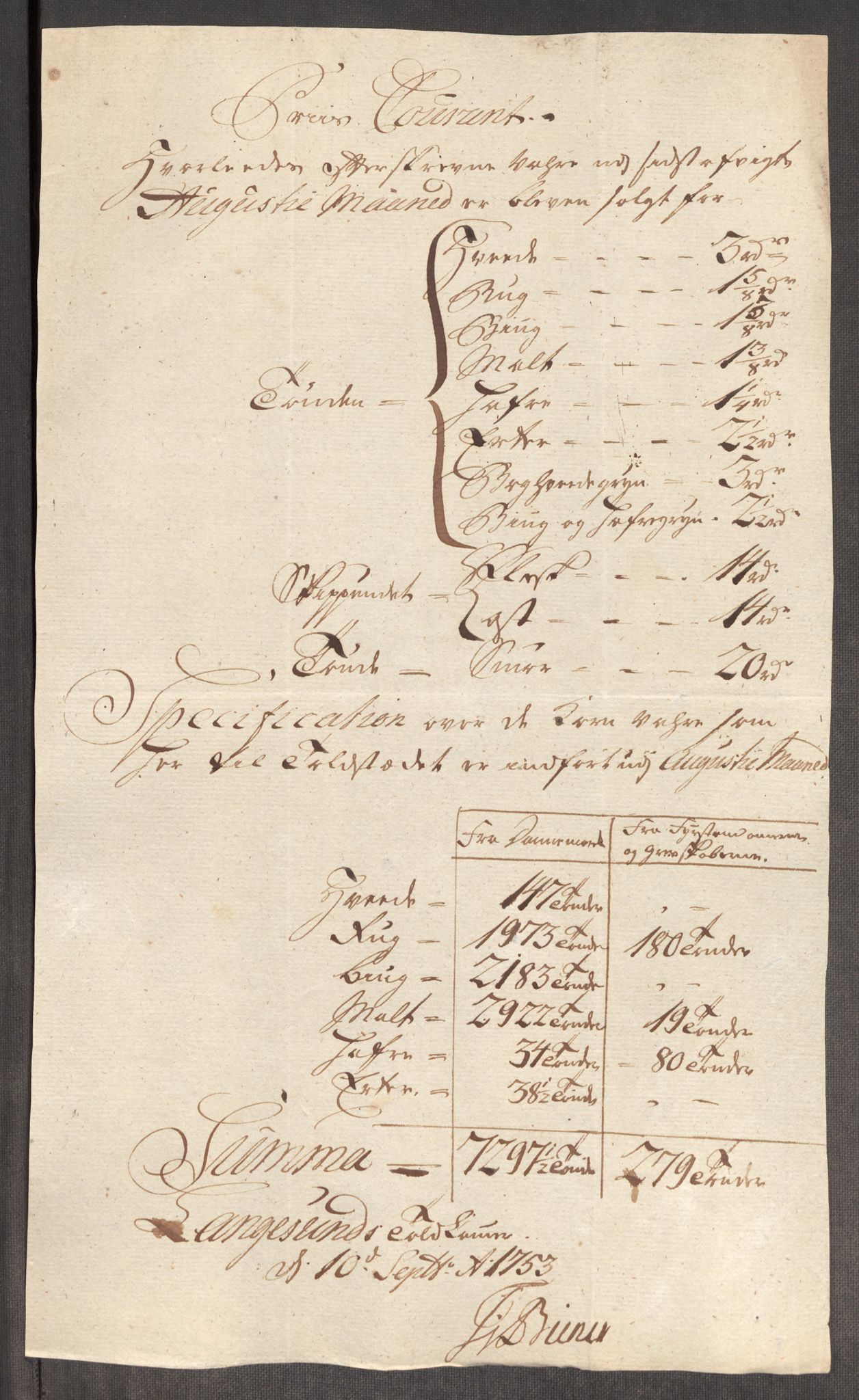 Rentekammeret inntil 1814, Realistisk ordnet avdeling, AV/RA-EA-4070/Oe/L0005: [Ø1]: Priskuranter, 1753-1757, p. 109