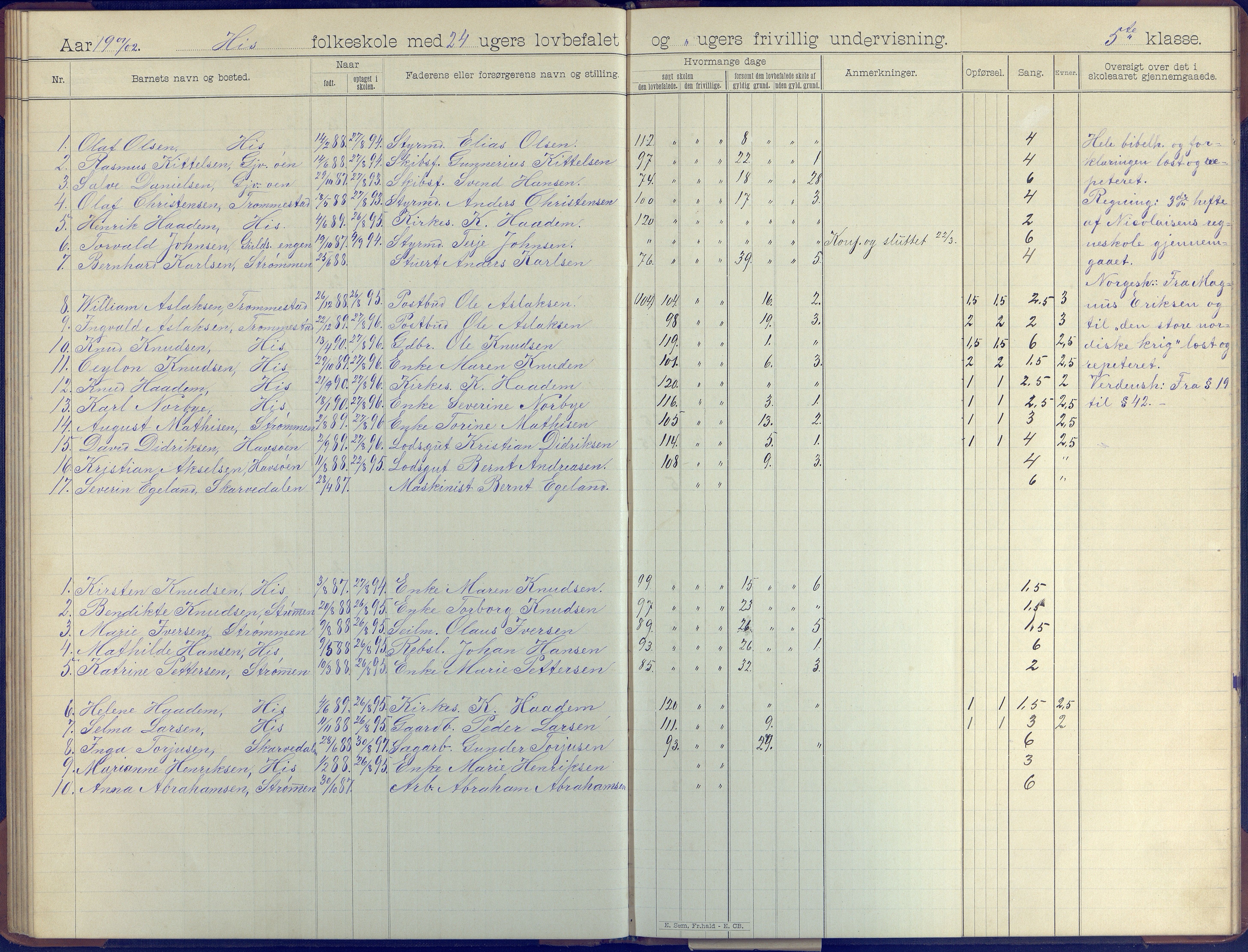 Hisøy kommune frem til 1991, AAKS/KA0922-PK/31/L0008: Skoleprotokoll, 1903-1905