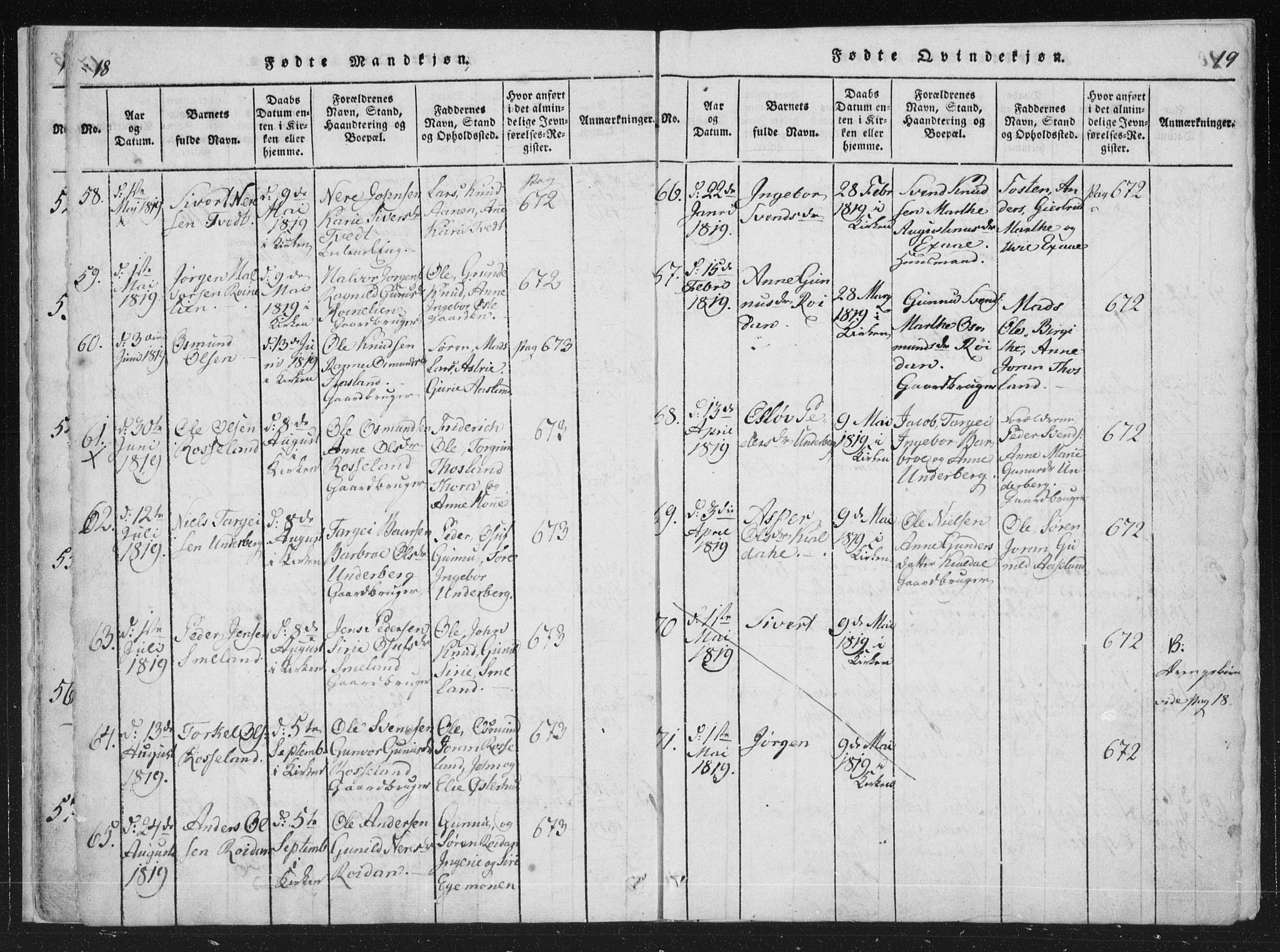 Åseral sokneprestkontor, SAK/1111-0051/F/Fa/L0001: Parish register (official) no. A 1, 1815-1853, p. 18-19