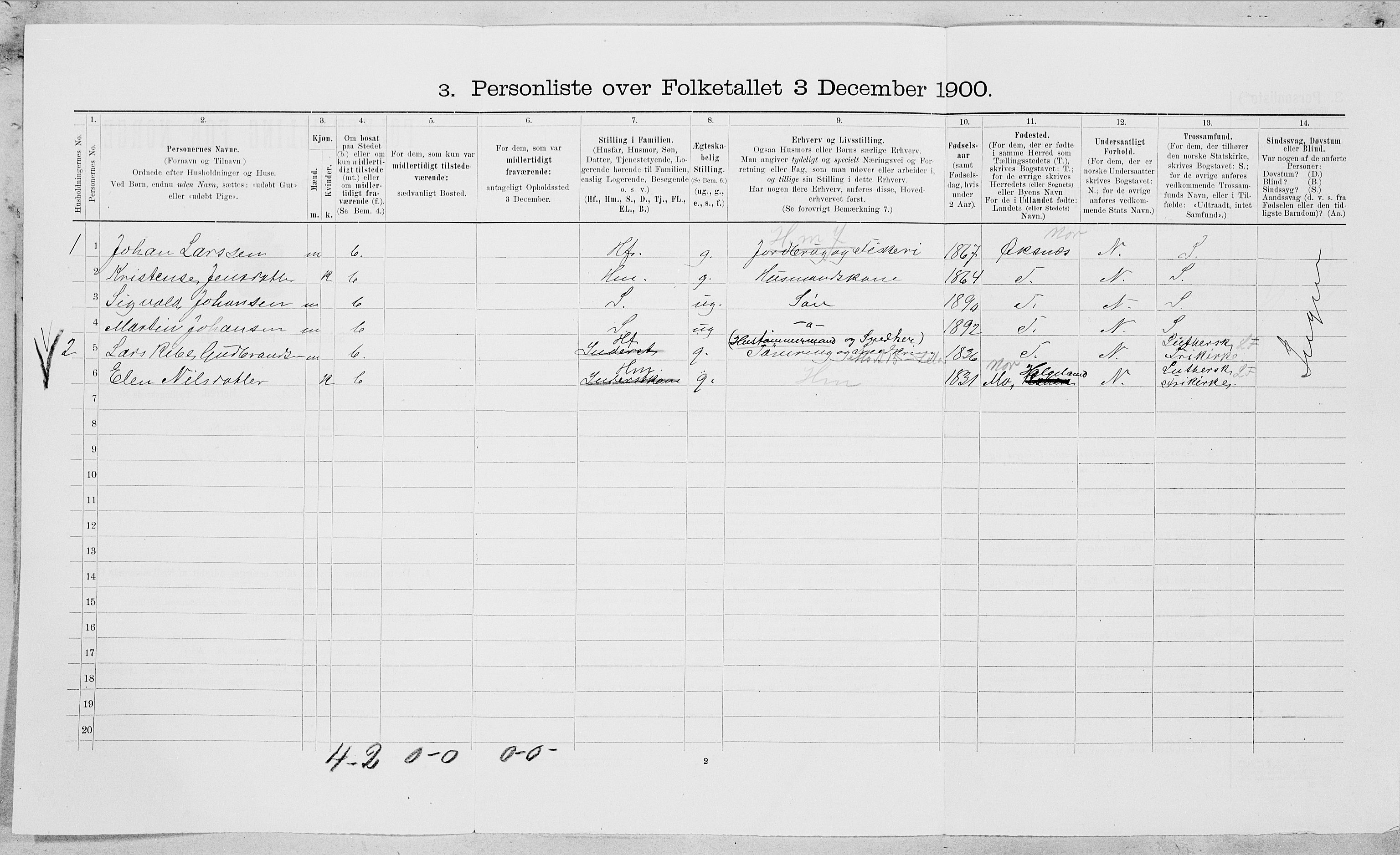 SAT, 1900 census for Rødøy, 1900, p. 121