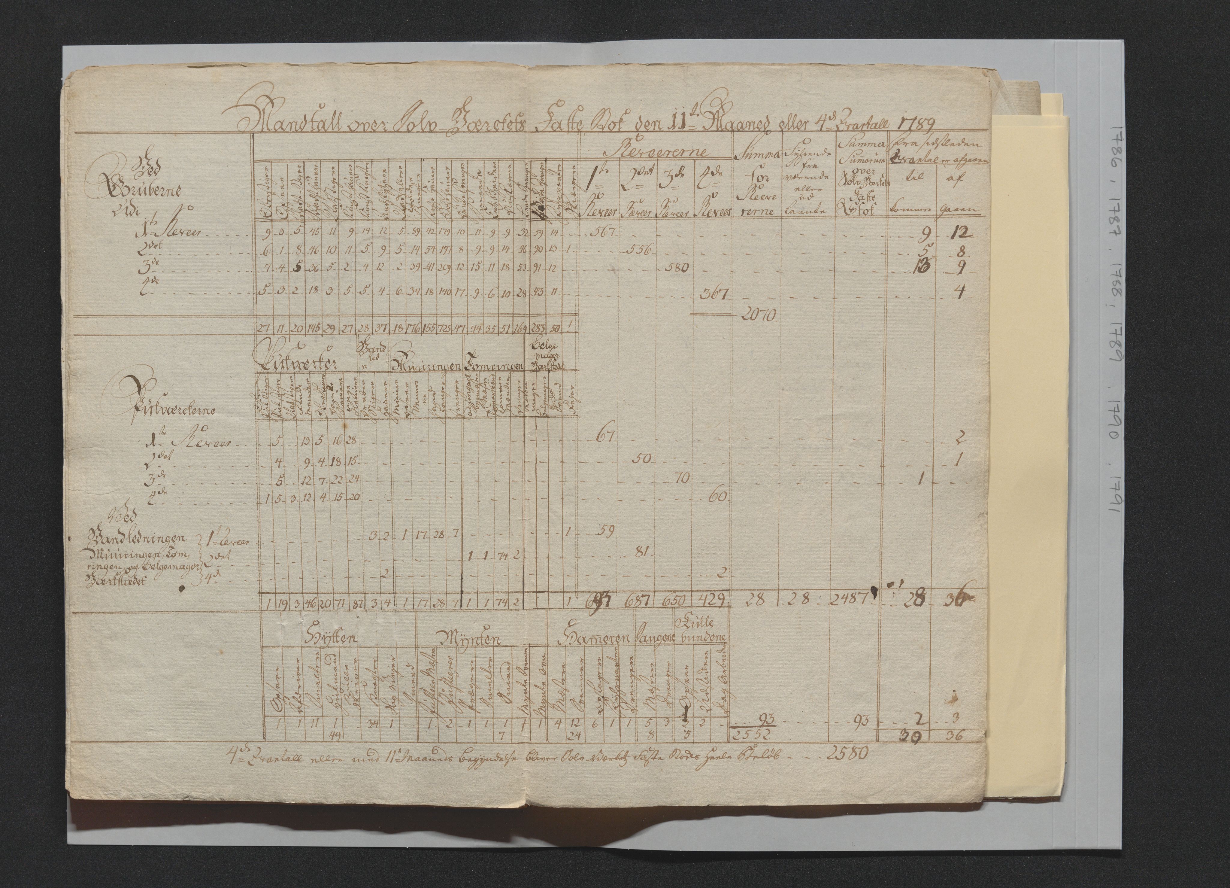 Kongsberg Sølvverk 1623-1816, SAKO/EA-3135/001/D/Di/Dia/L0001c: Manntallslister , 1762-1791, p. 277