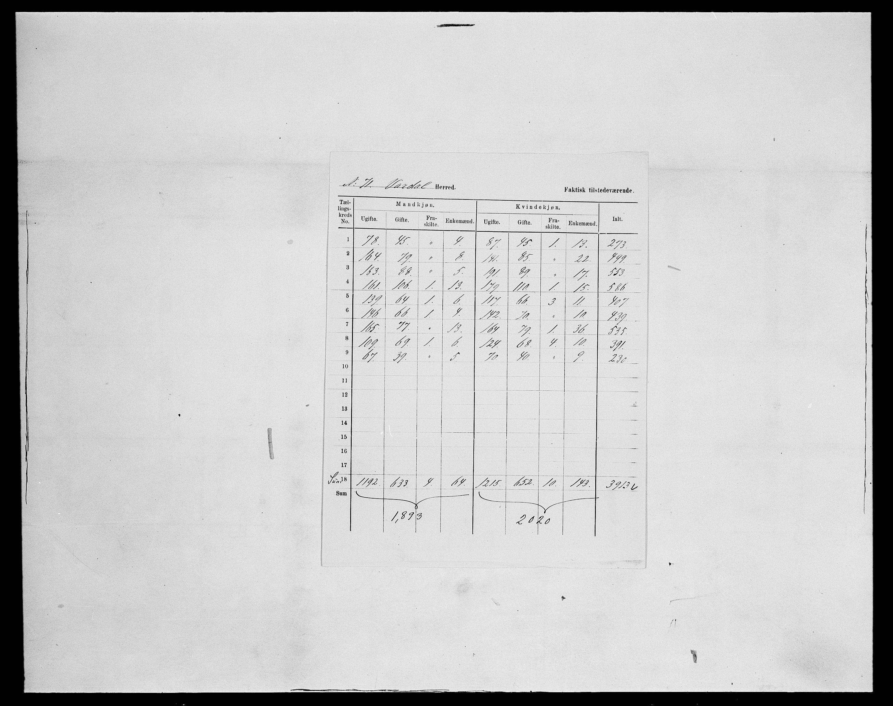 SAH, 1875 census for 0527L Vardal/Vardal og Hunn, 1875, p. 14