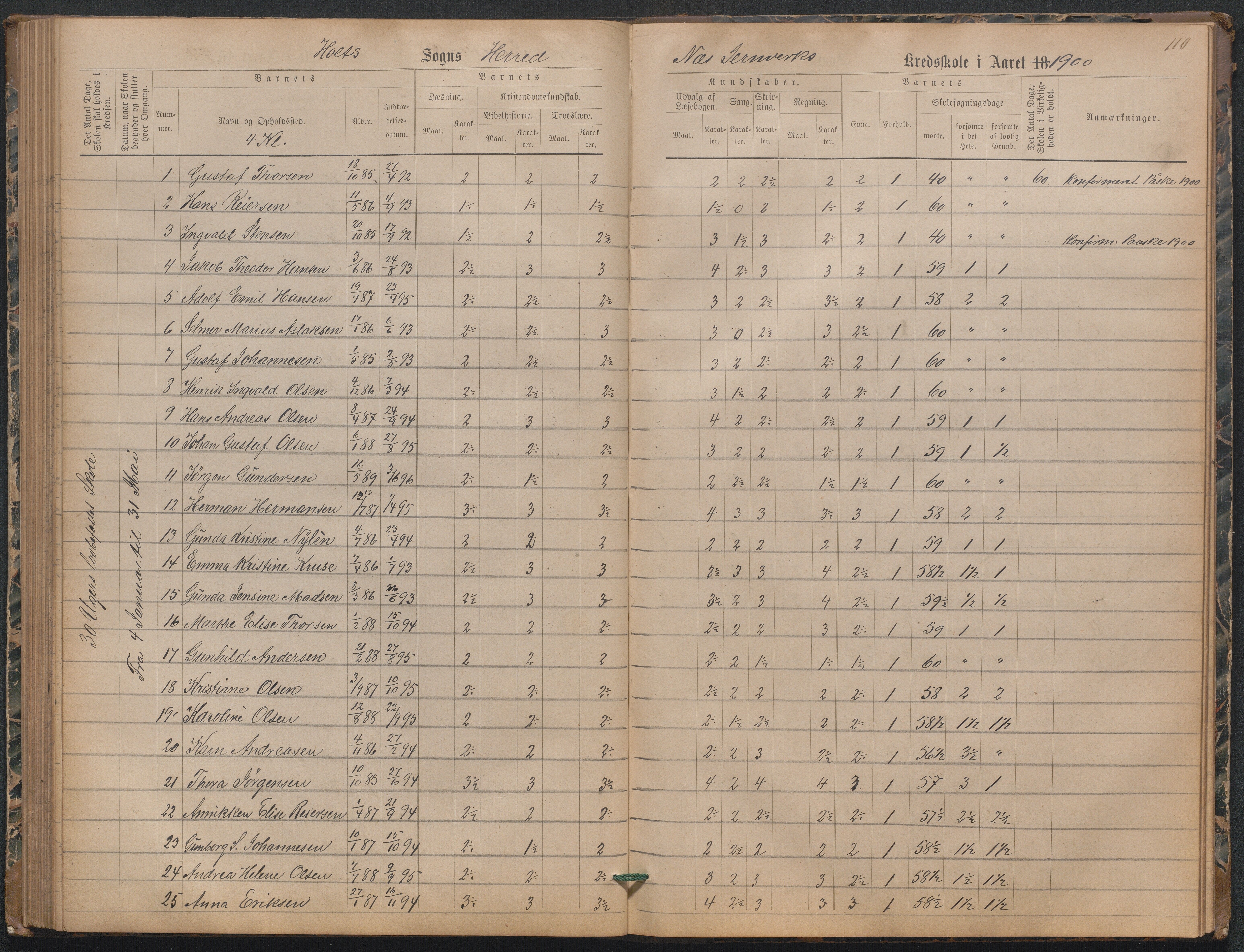 , Næs Jernverk faste skole, Nr.3 Karakterprotokoll 1886-1906, 1886-1906, p. 112