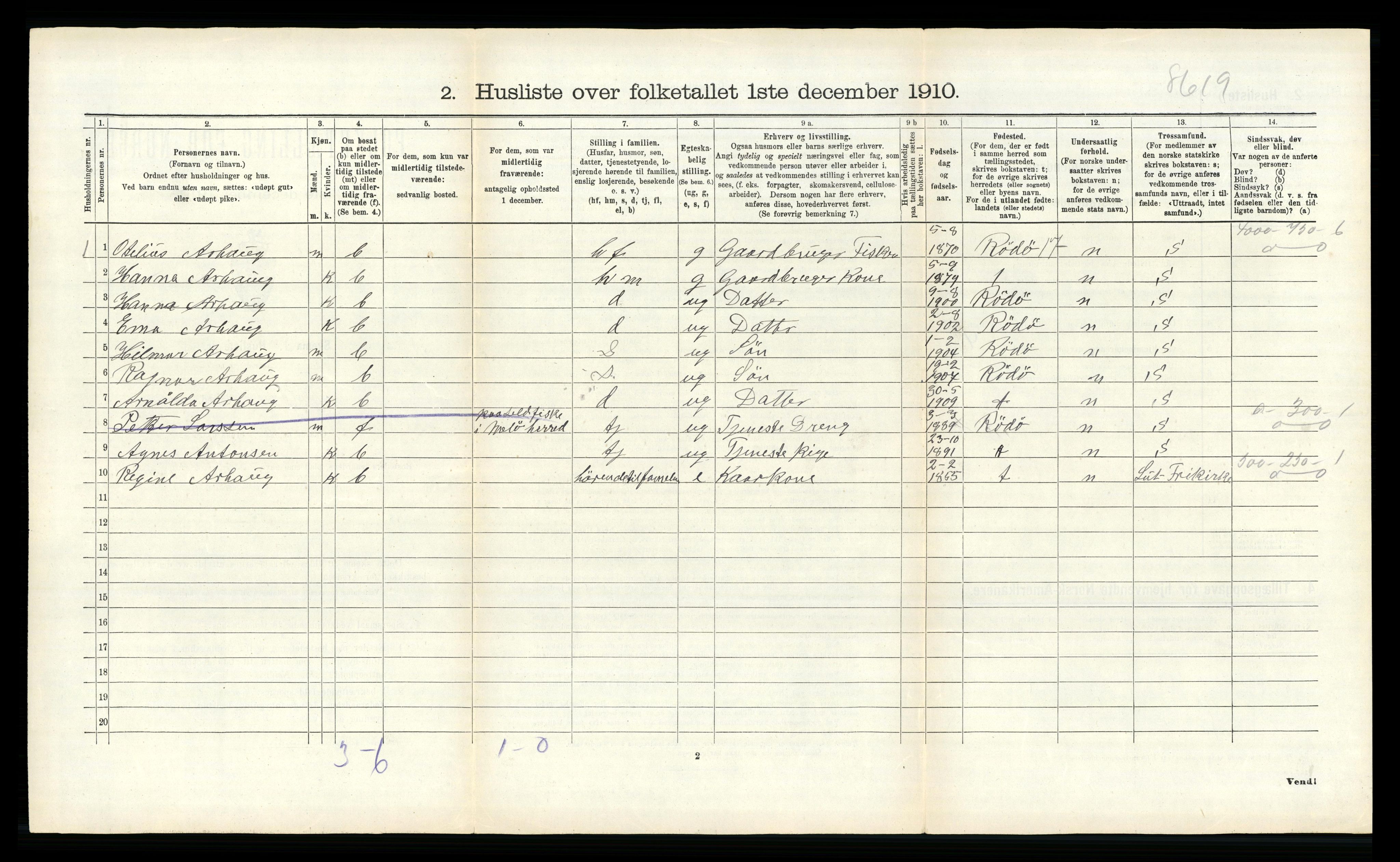 RA, 1910 census for Meløy, 1910, p. 289