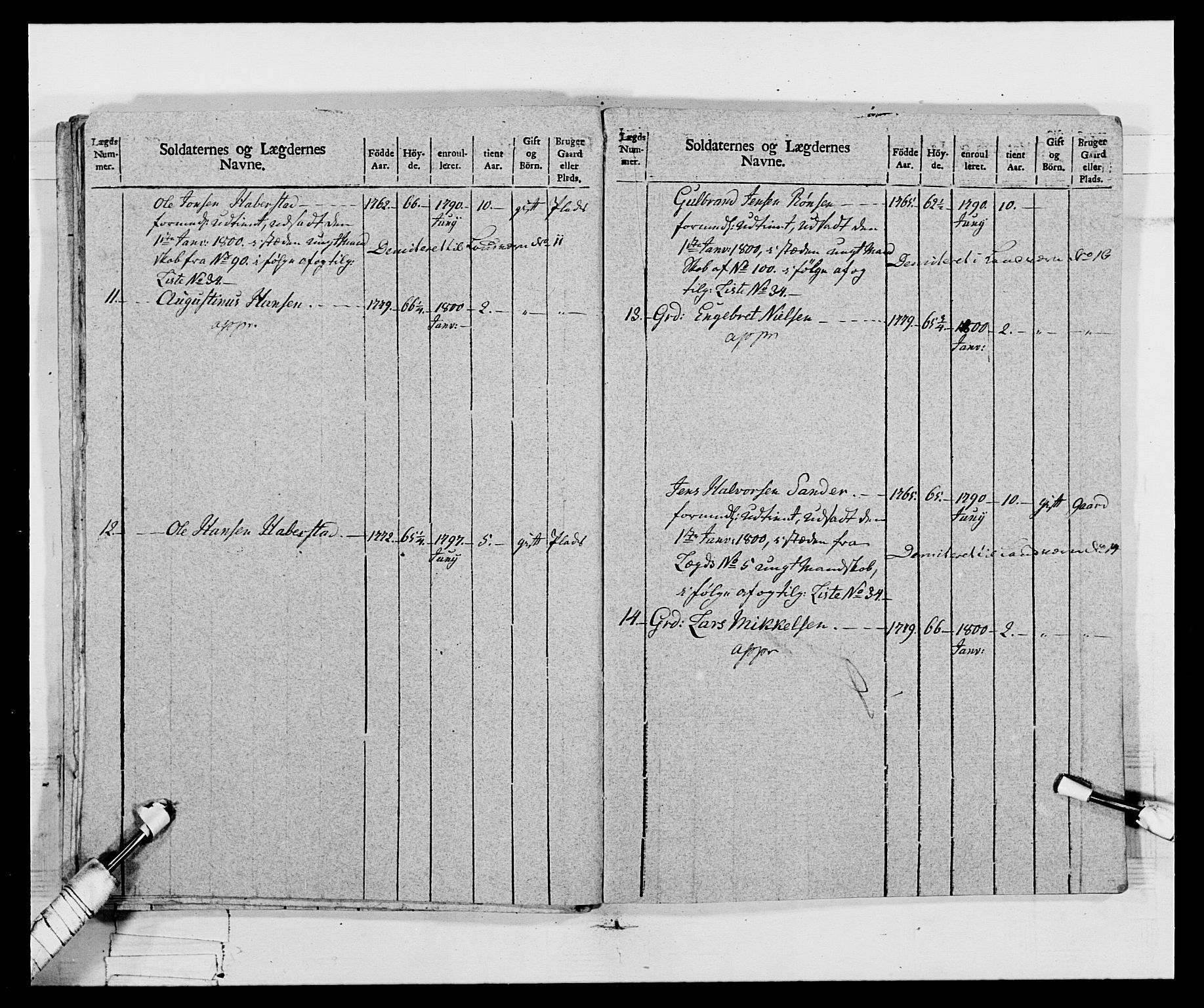 Generalitets- og kommissariatskollegiet, Det kongelige norske kommissariatskollegium, AV/RA-EA-5420/E/Eh/L0068: Opplandske nasjonale infanteriregiment, 1802-1805, p. 306