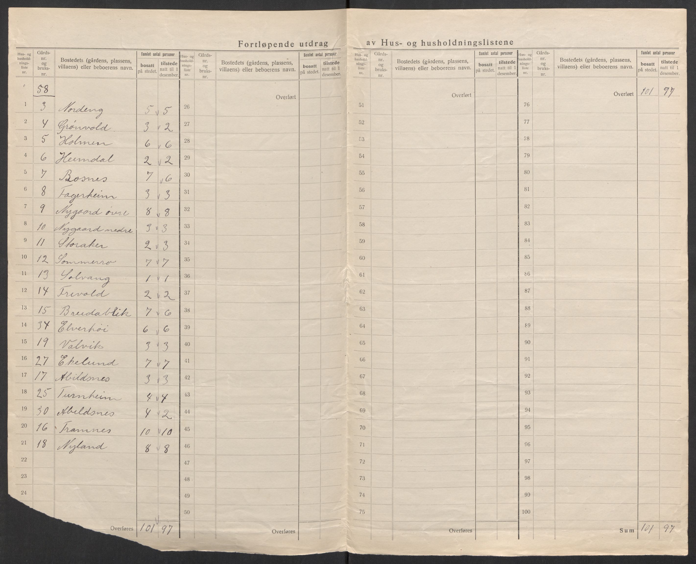 SAK, 1920 census for Sør-Audnedal, 1920, p. 62