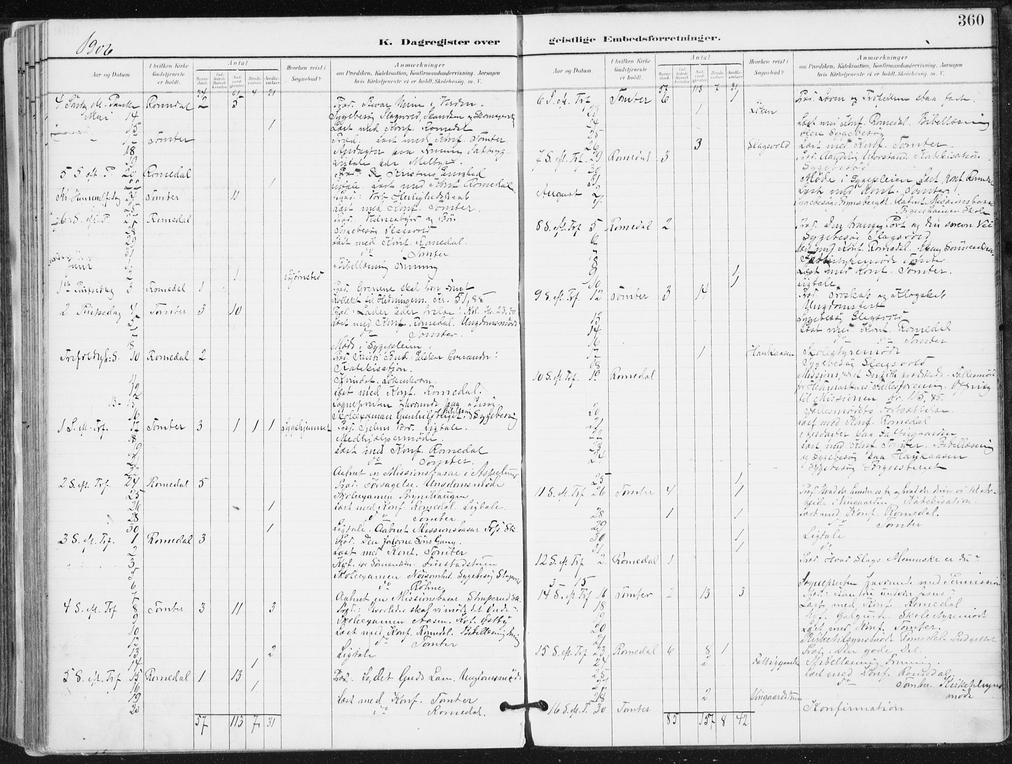 Romedal prestekontor, SAH/PREST-004/K/L0011: Parish register (official) no. 11, 1896-1912, p. 360