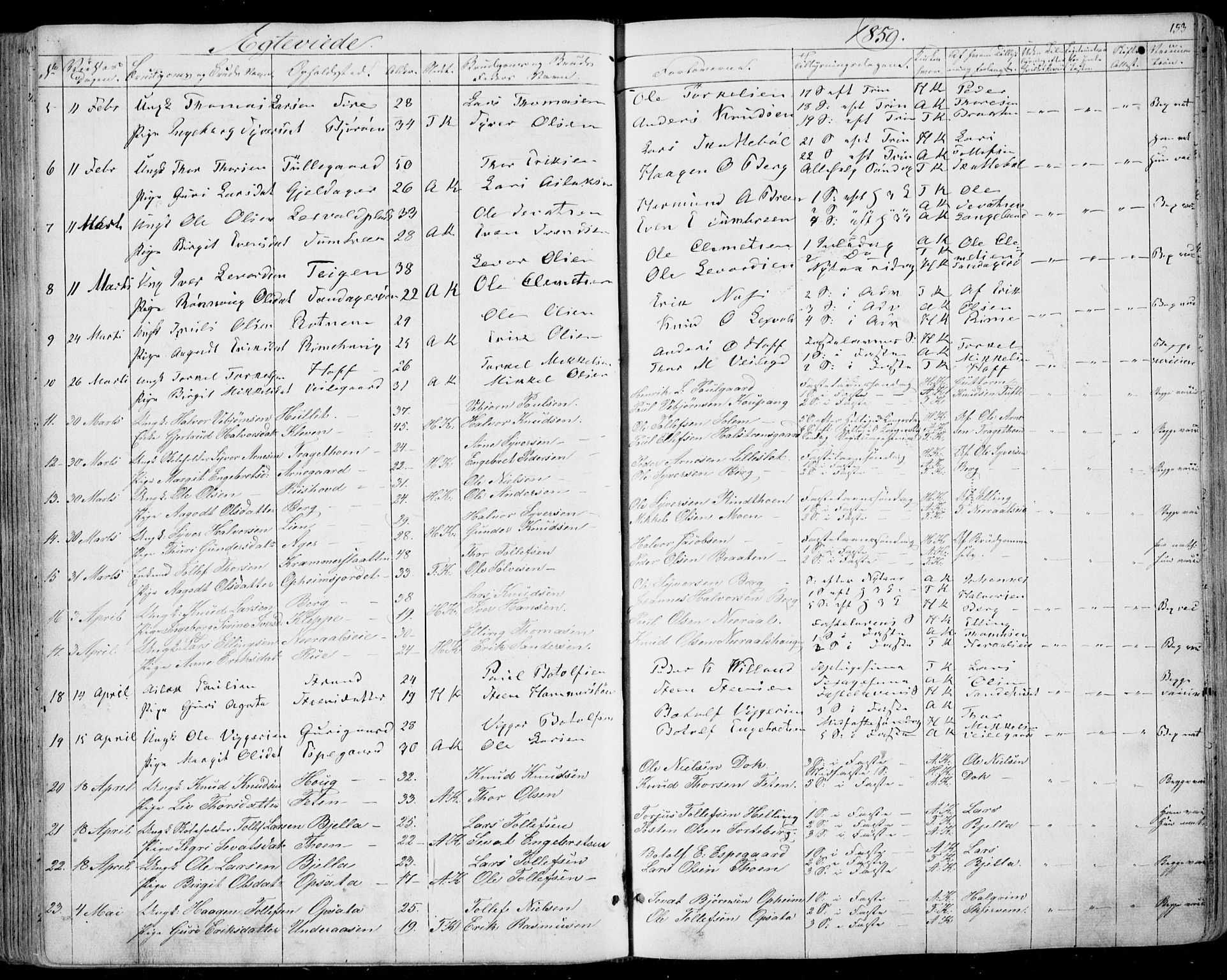 Ål kirkebøker, AV/SAKO-A-249/F/Fa/L0006: Parish register (official) no. I 6, 1849-1864, p. 153