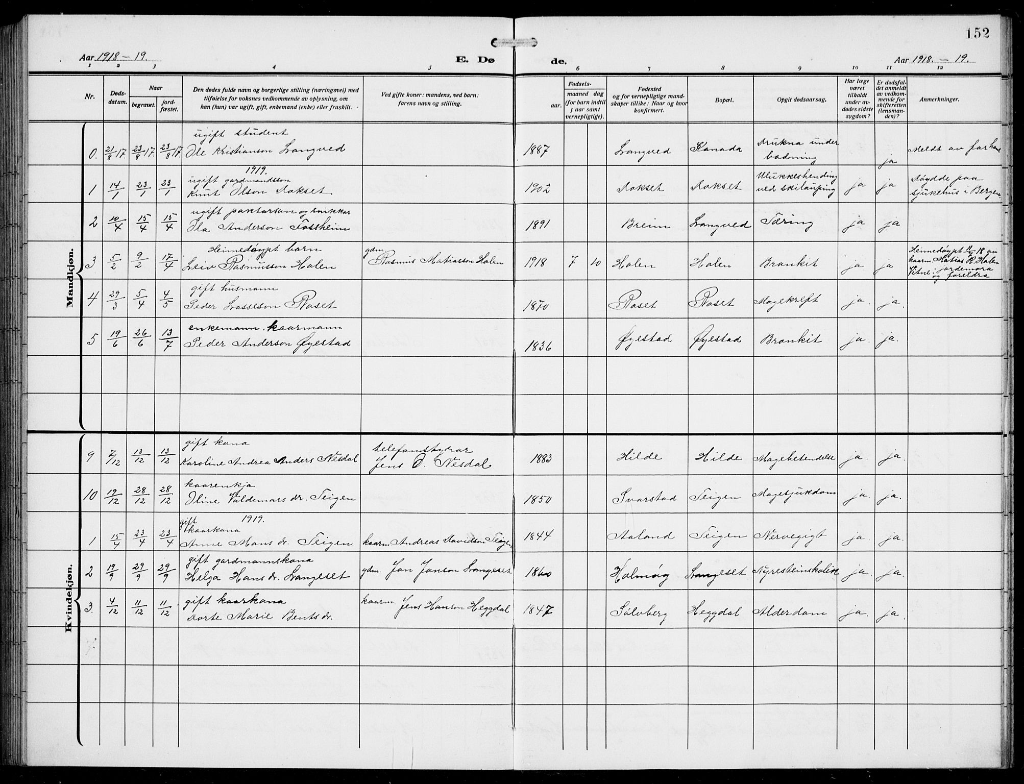 Innvik sokneprestembete, SAB/A-80501: Parish register (copy) no. A 4, 1913-1936, p. 152