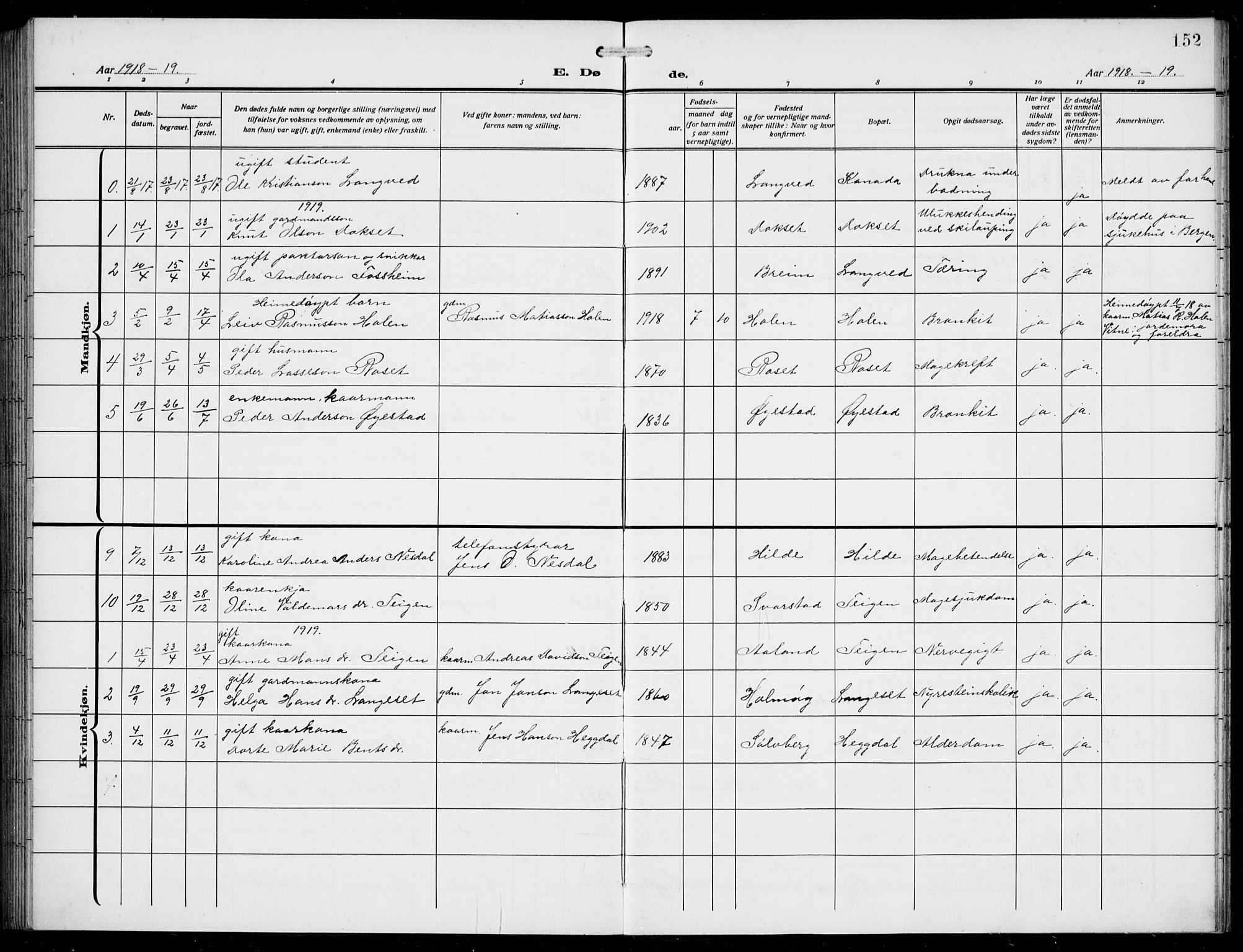 Innvik sokneprestembete, AV/SAB-A-80501: Parish register (copy) no. A 4, 1913-1936, p. 152