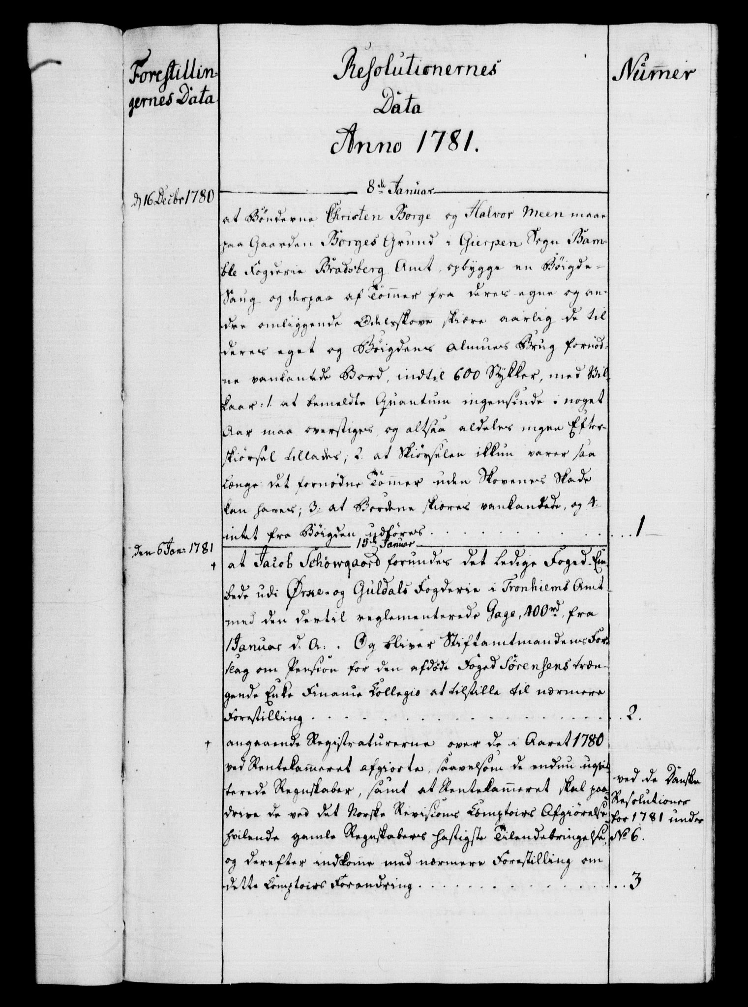 Rentekammeret, Kammerkanselliet, RA/EA-3111/G/Gf/Gfb/L0011: Register til norske relasjons- og resolusjonsprotokoller (merket RK 52.106), 1781-1782, p. 70