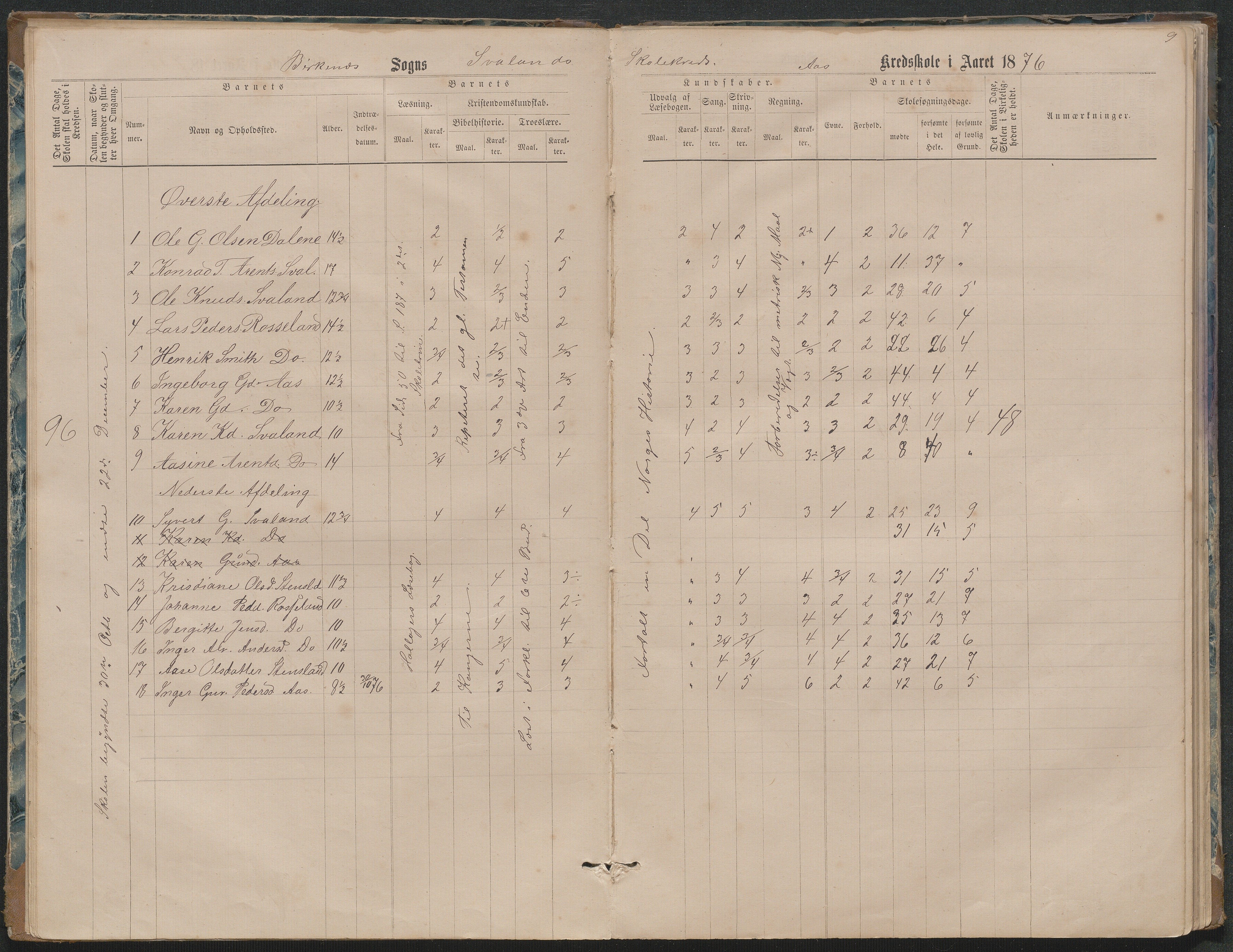 Birkenes kommune, Ås/Svaland skolekrets, AAKS/KA0928-550i_91/F02/L0001: Skoleprotokoll Svaland, Skjerkilen, Ås, 1875-1914, p. 9