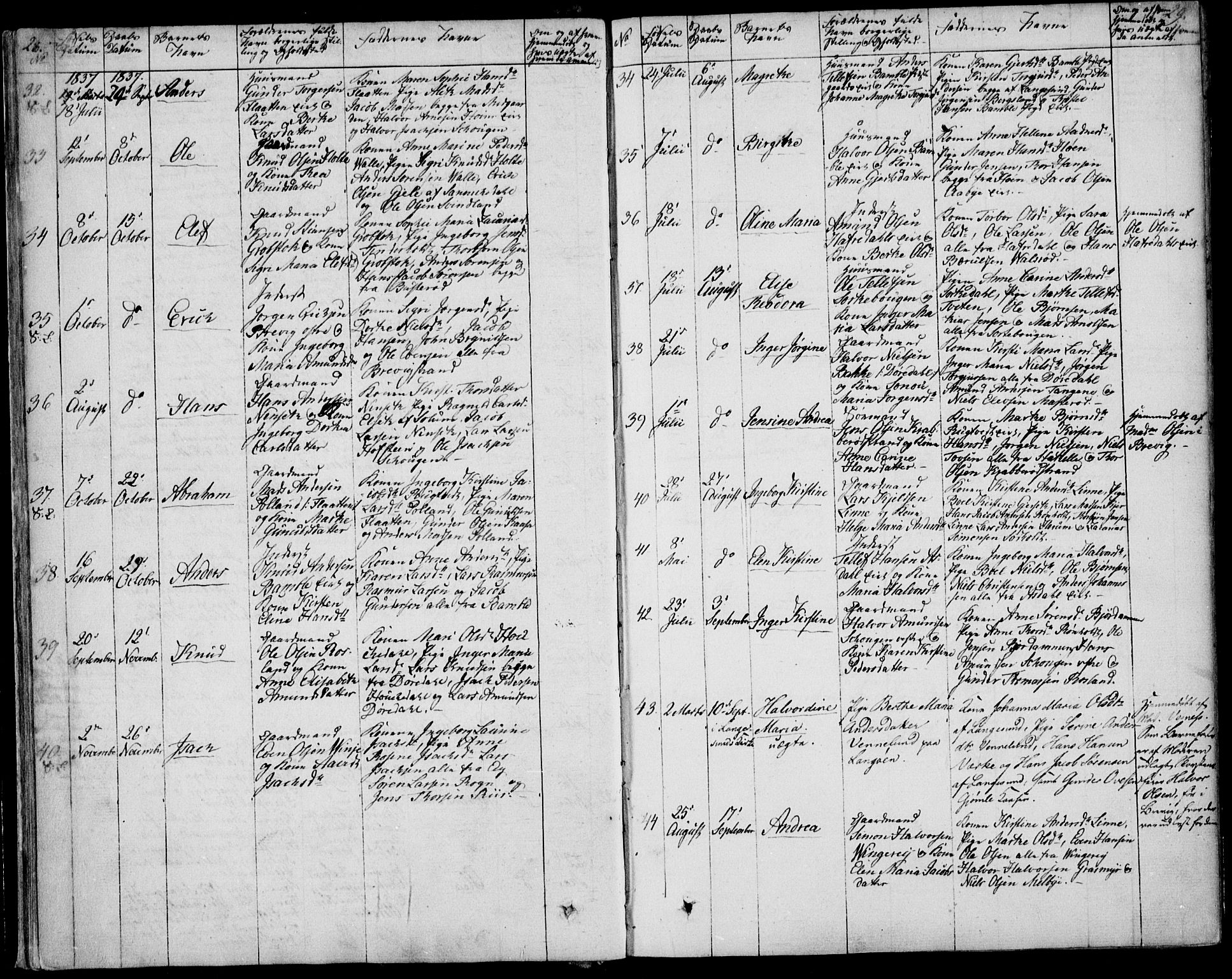 Bamble kirkebøker, SAKO/A-253/F/Fa/L0004: Parish register (official) no. I 4, 1834-1853, p. 28-29