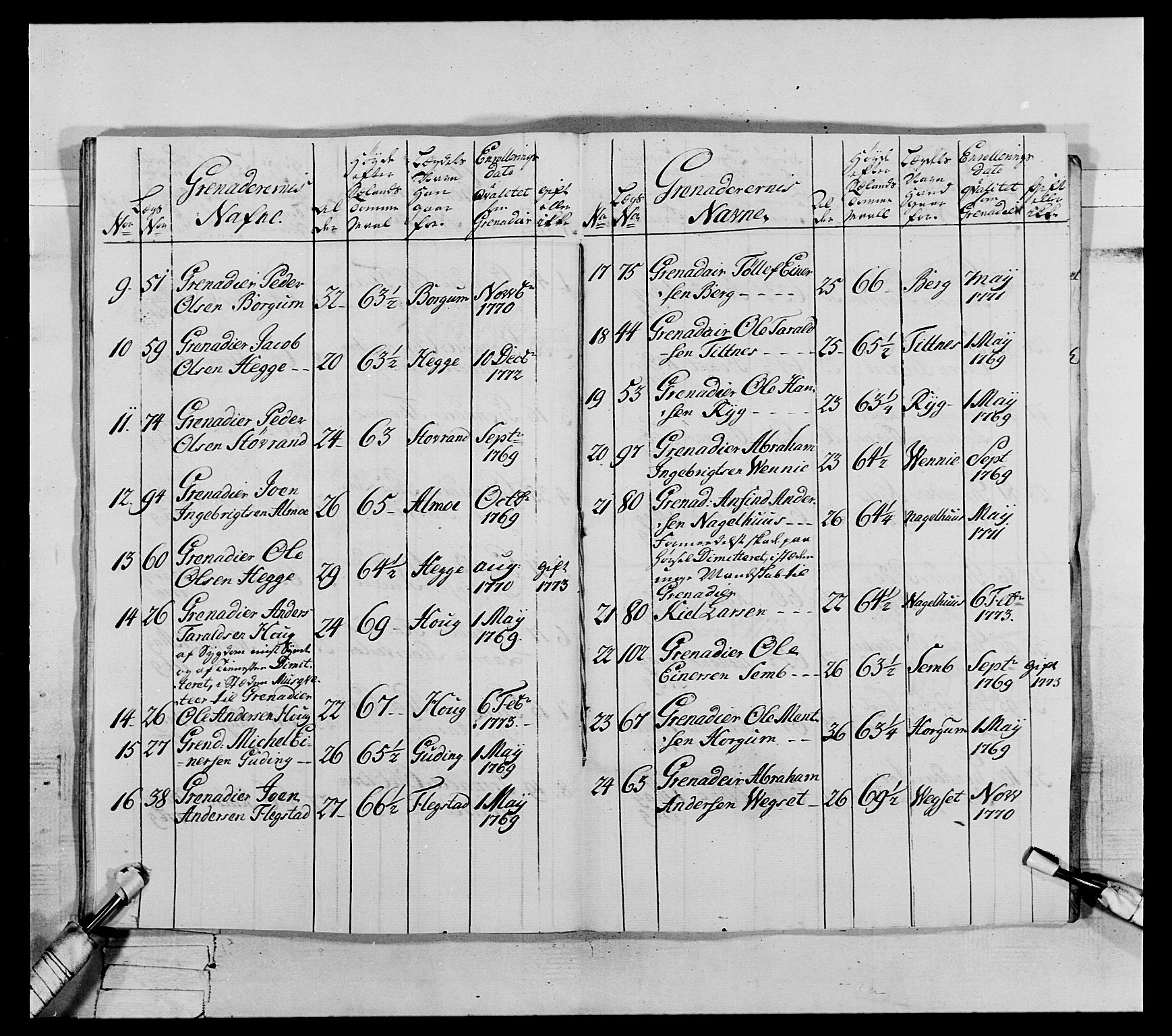 Generalitets- og kommissariatskollegiet, Det kongelige norske kommissariatskollegium, RA/EA-5420/E/Eh/L0072: 1. Trondheimske nasjonale infanteriregiment, 1773, p. 370