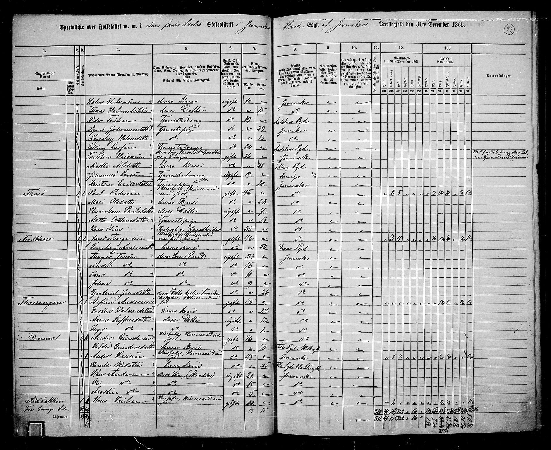 RA, 1865 census for Jevnaker, 1865, p. 21