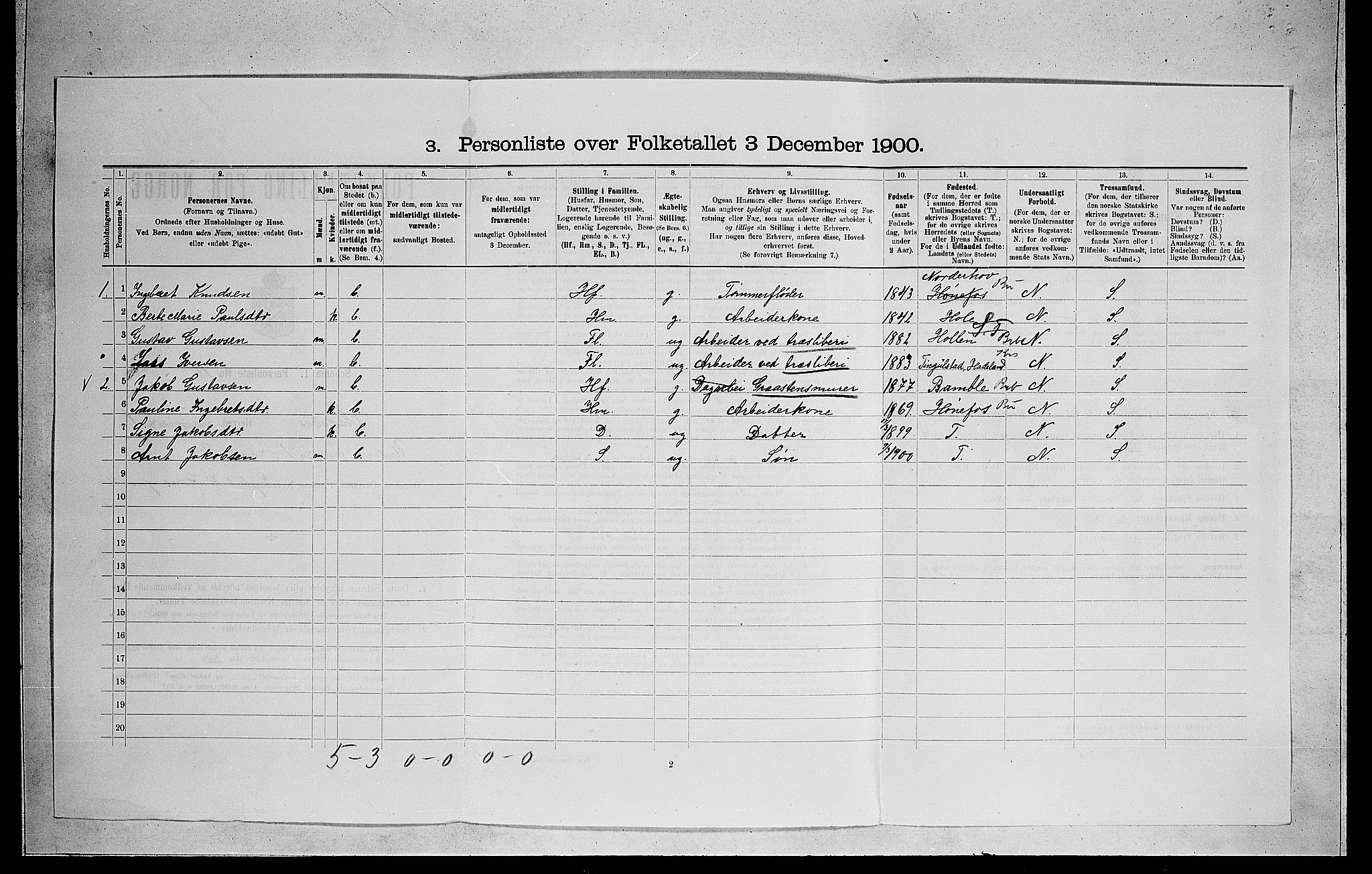 RA, 1900 census for Ådal, 1900, p. 121