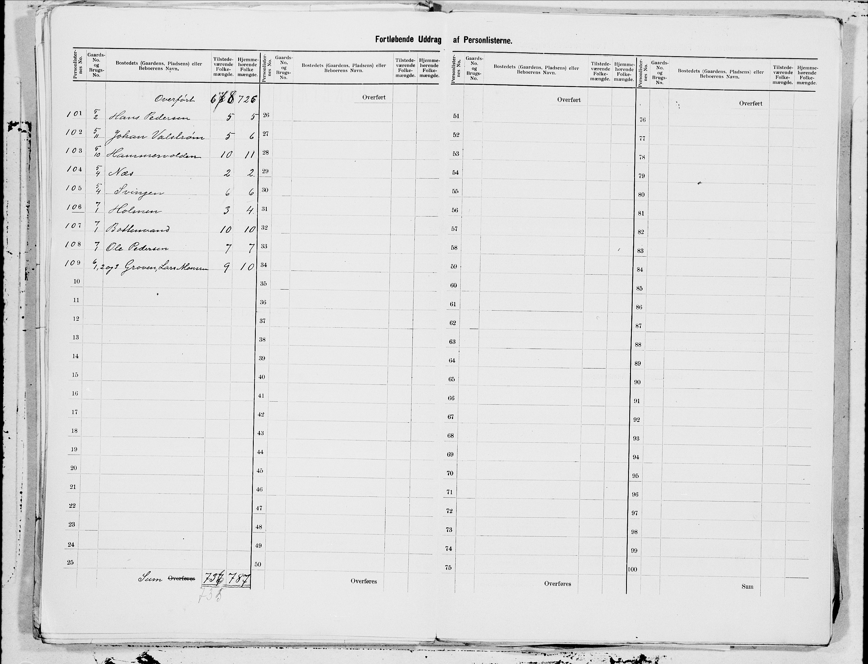 SAT, 1900 census for Saltdal, 1900, p. 7