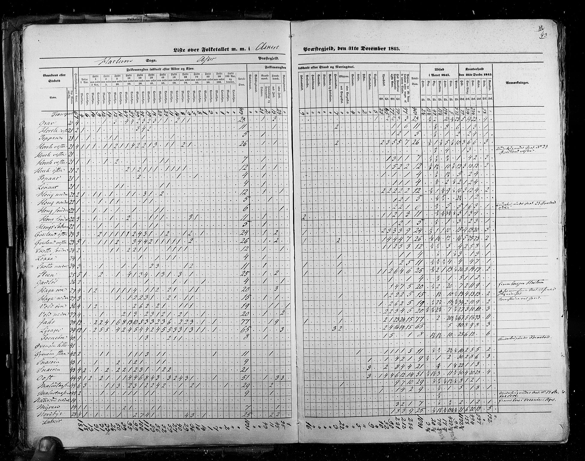 RA, Census 1845, vol. 2: Smålenenes amt og Akershus amt, 1845, p. 43