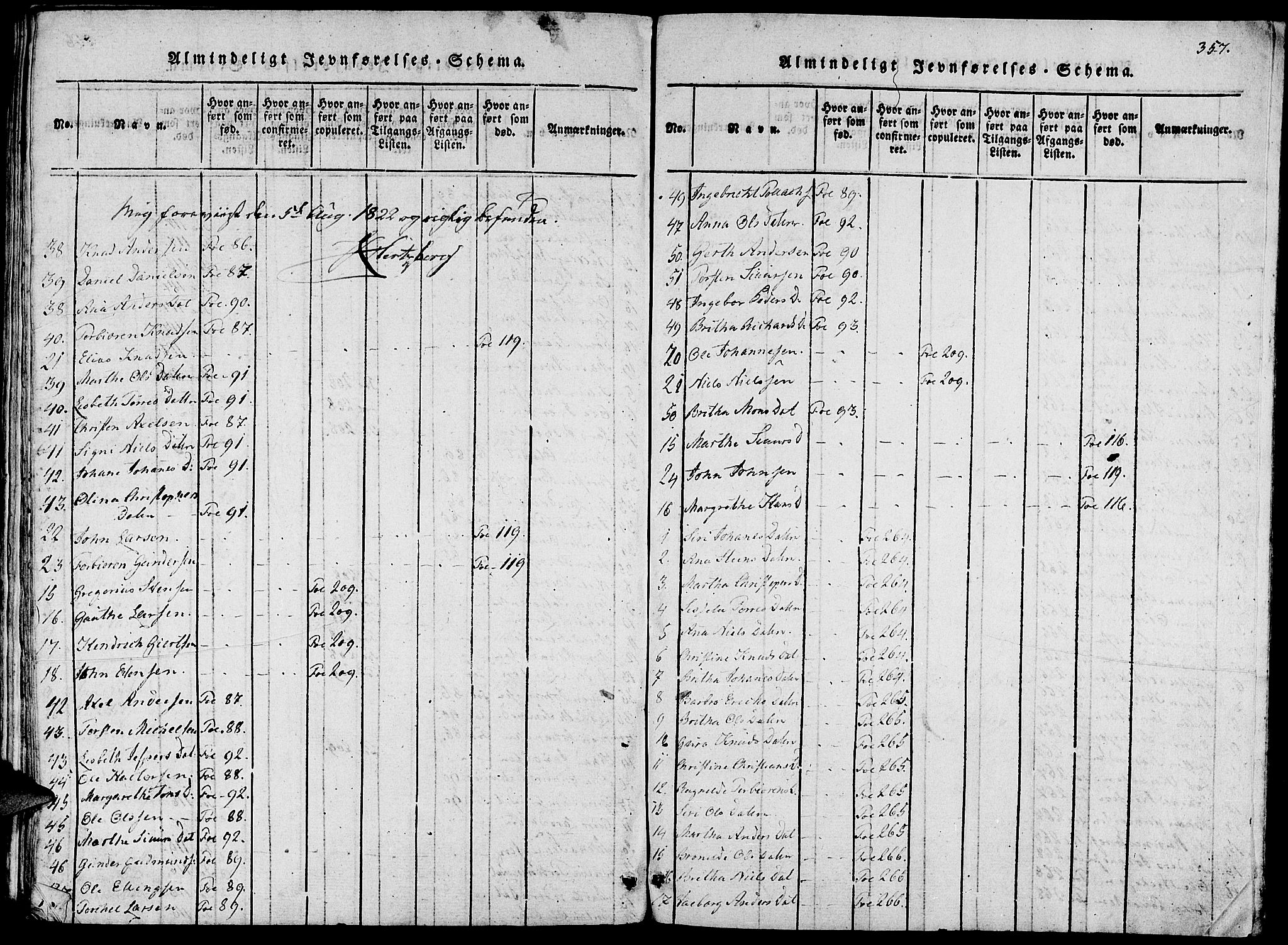 Fjelberg sokneprestembete, AV/SAB-A-75201/H/Haa: Parish register (official) no. A 4, 1816-1822, p. 357