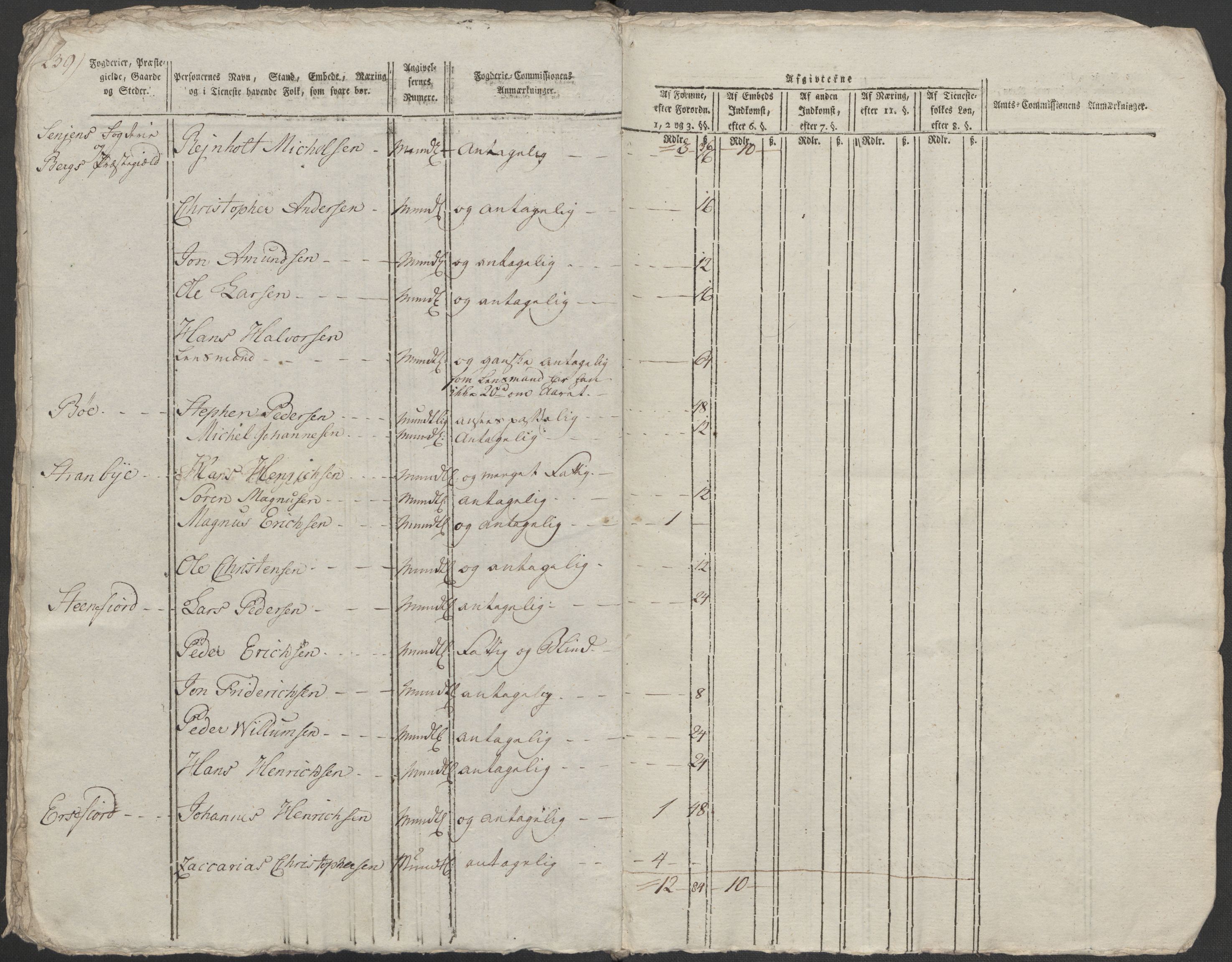 Rentekammeret inntil 1814, Reviderte regnskaper, Mindre regnskaper, AV/RA-EA-4068/Rf/Rfe/L0042:  Senja og Troms fogderi, 1789, p. 358