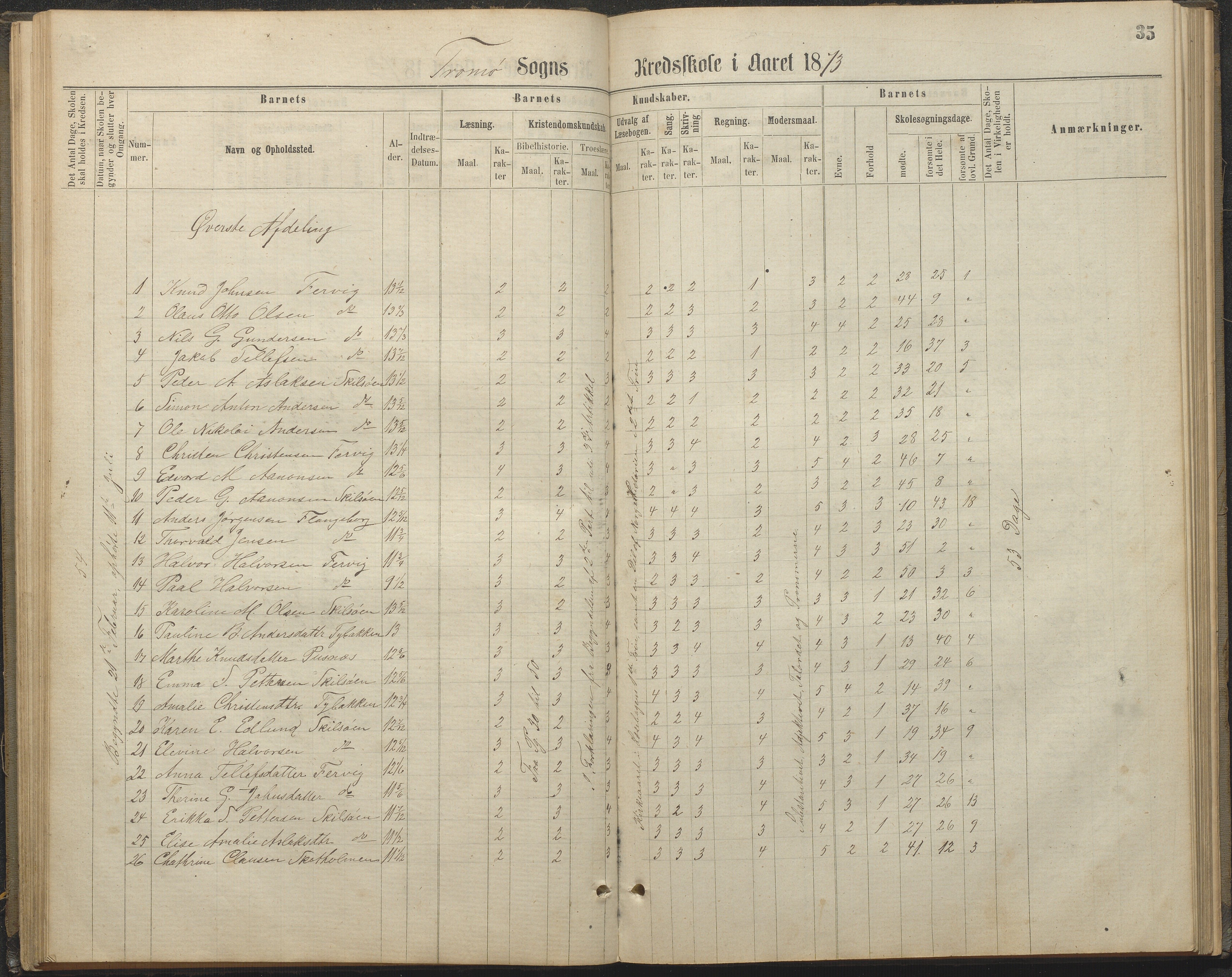 Tromøy kommune frem til 1971, AAKS/KA0921-PK/04/L0032: Færvik (Roligheden) - Karakterprotokoll, 1864-1889, p. 35