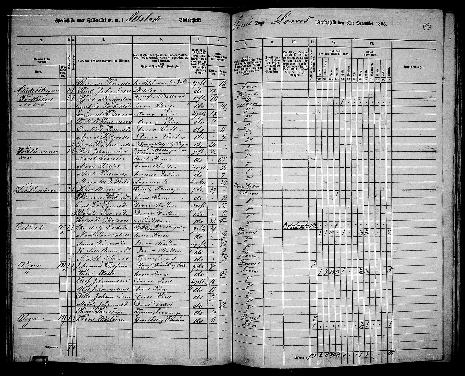 RA, 1865 census for Lom, 1865, p. 89