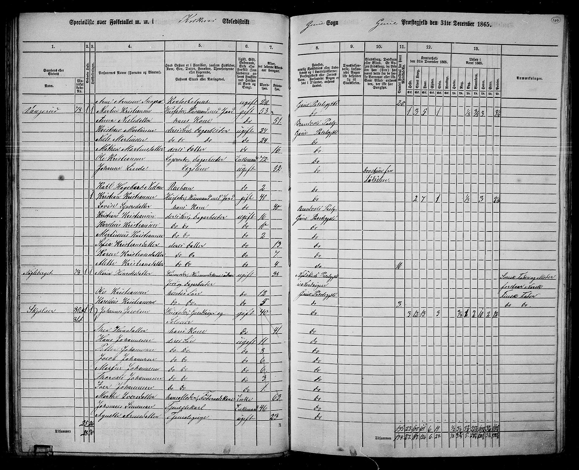 RA, 1865 census for Grue, 1865, p. 90