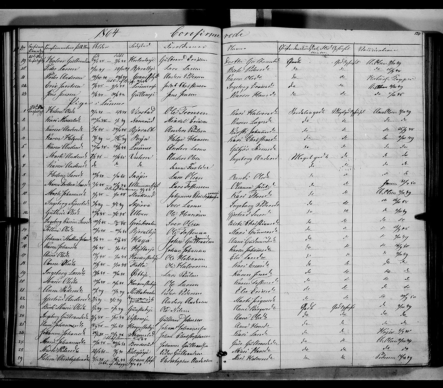 Jevnaker prestekontor, SAH/PREST-116/H/Ha/Haa/L0007: Parish register (official) no. 7, 1858-1876, p. 120