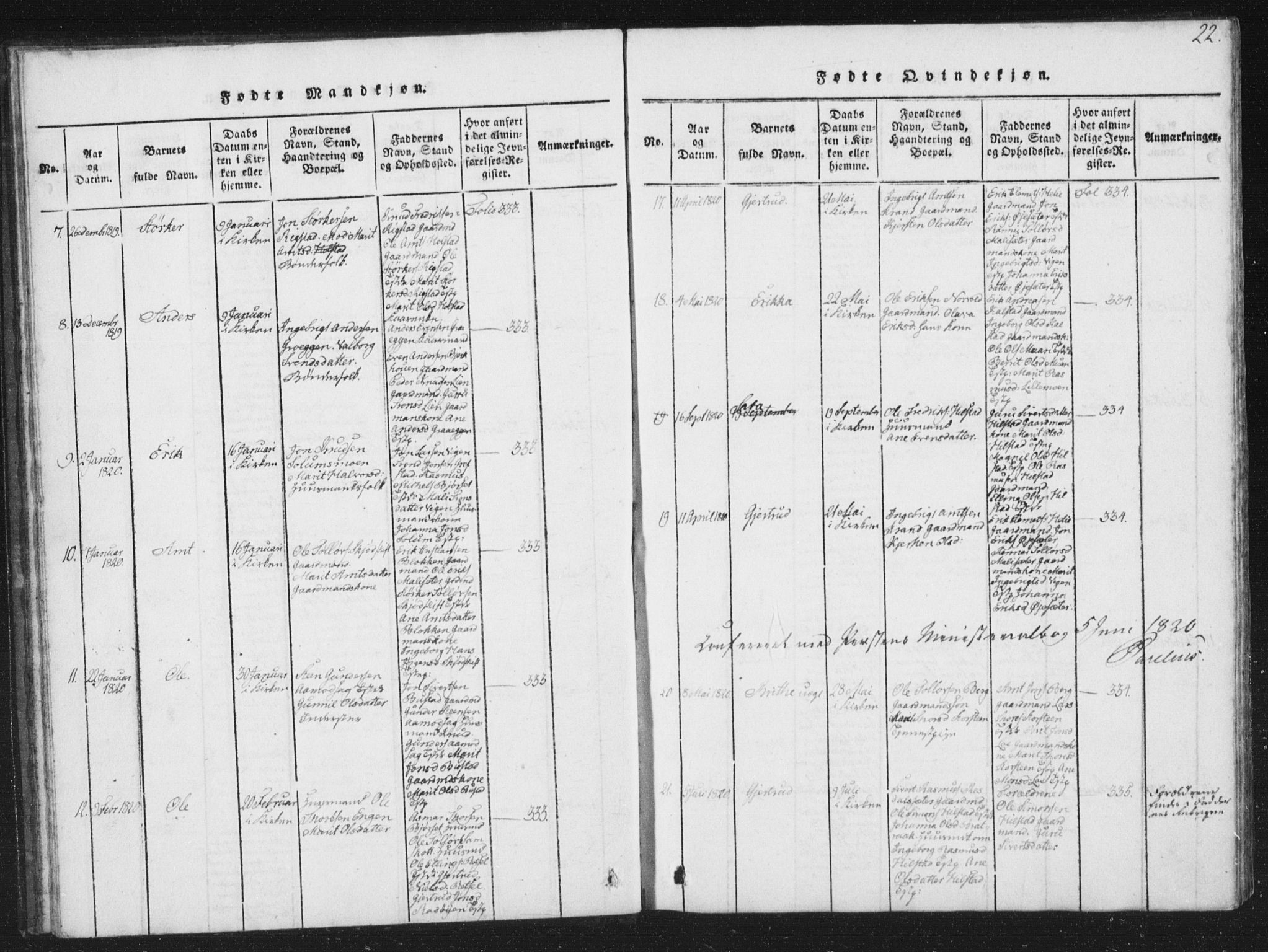Ministerialprotokoller, klokkerbøker og fødselsregistre - Sør-Trøndelag, SAT/A-1456/672/L0862: Parish register (copy) no. 672C01, 1816-1831, p. 22