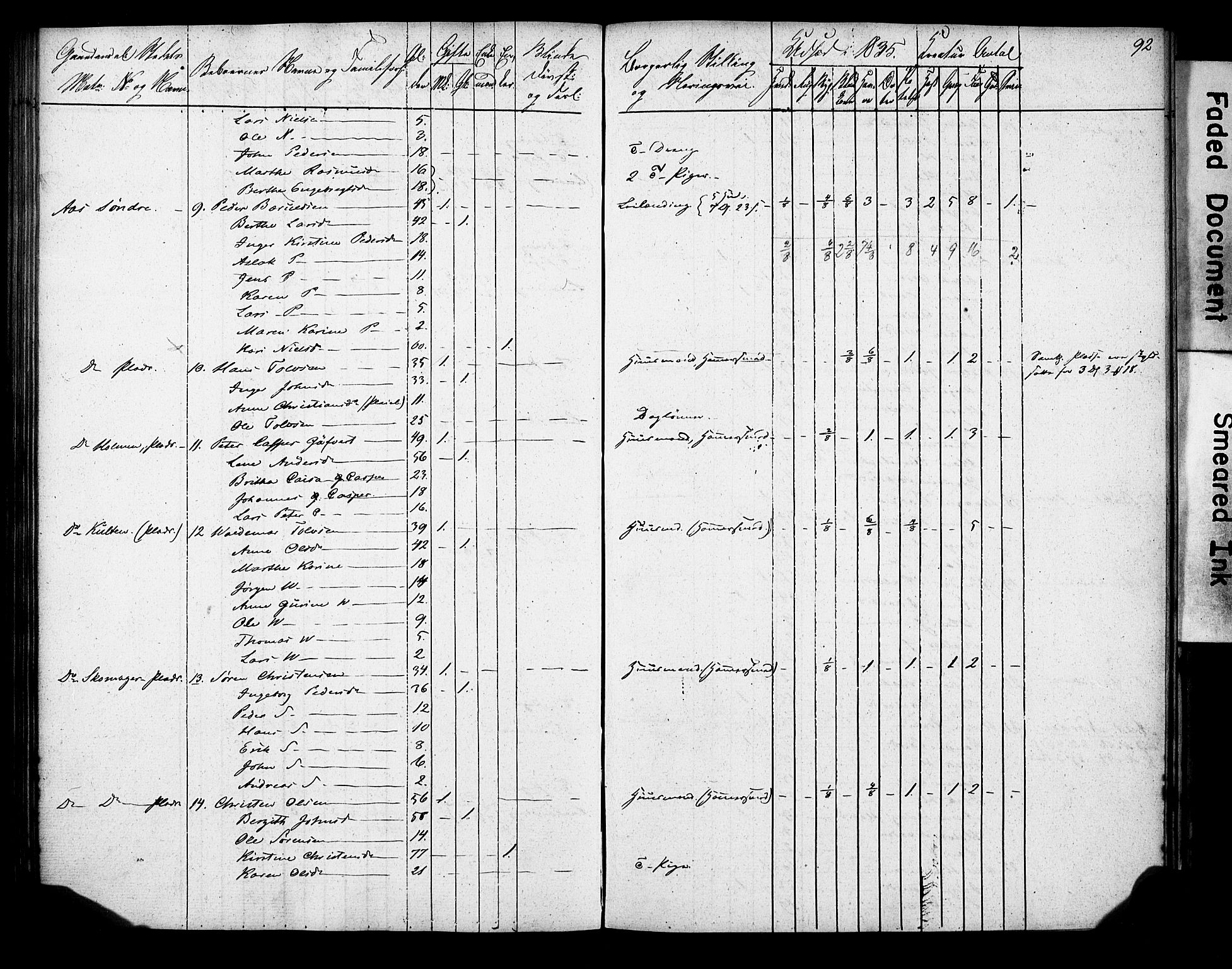 , 1835 Census for Gjerpen parish, 1835, p. 92