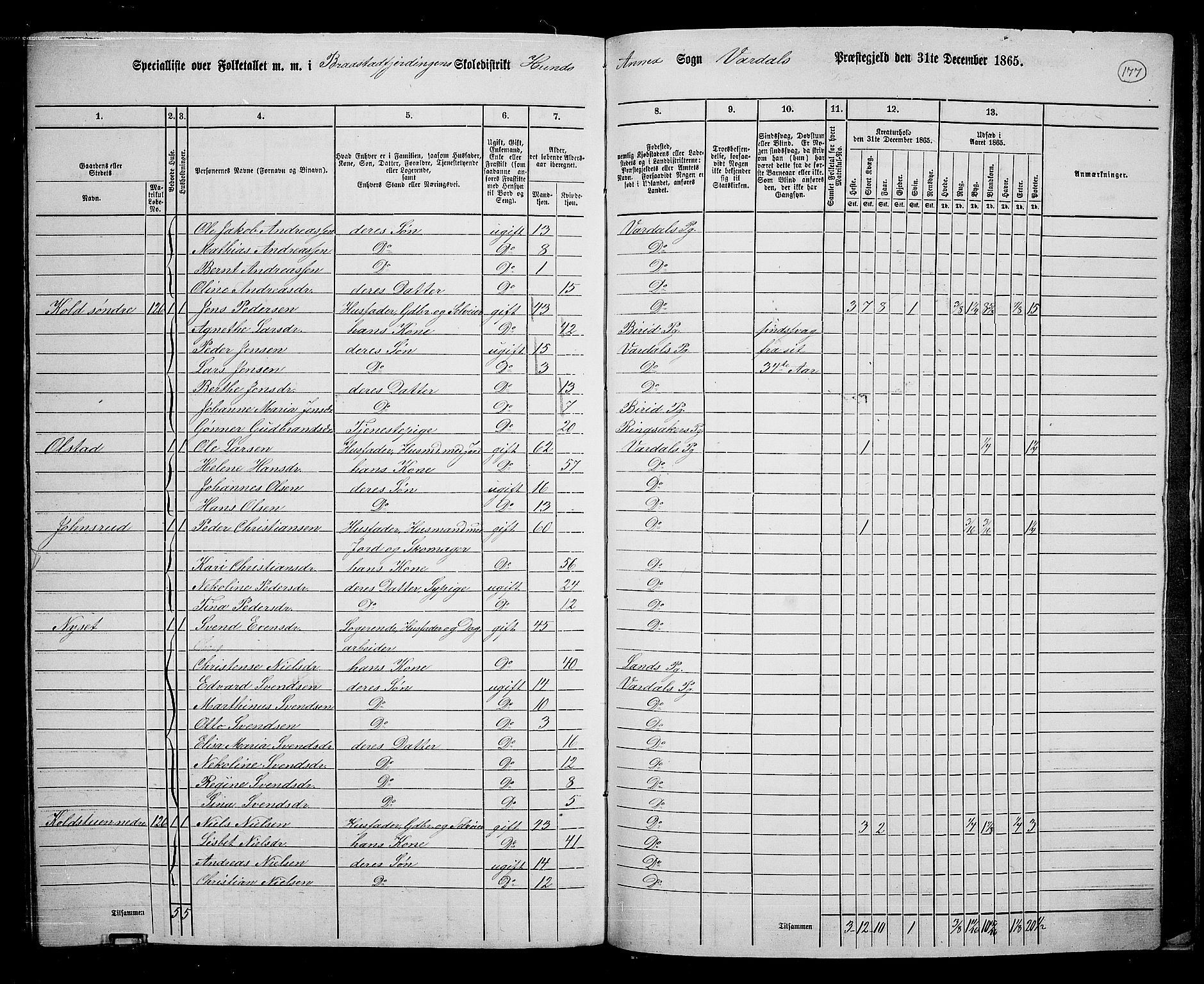 RA, 1865 census for Vardal/Vardal og Hunn, 1865, p. 156