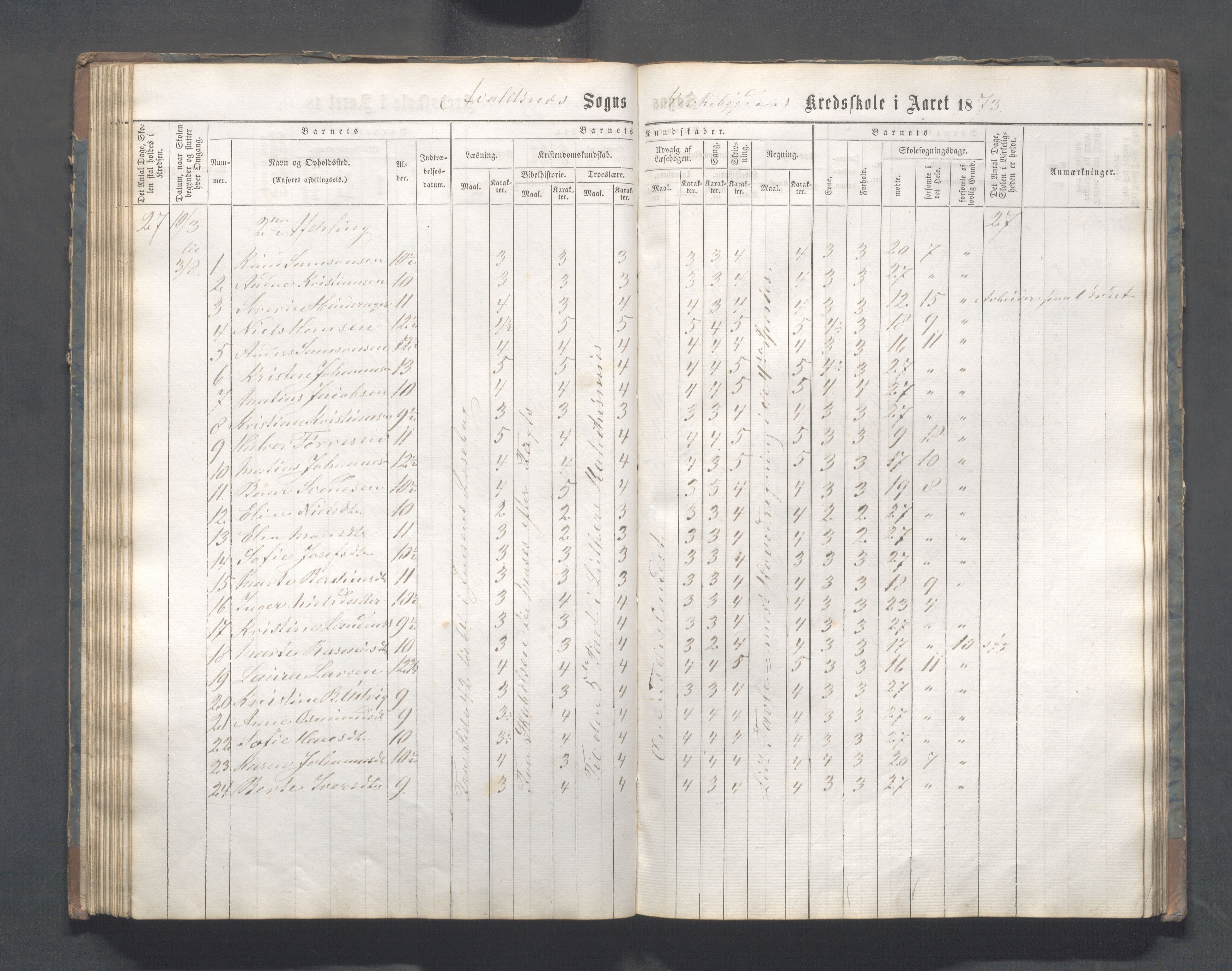 Avaldsnes kommune - Skeie skole, IKAR/A-847/H/L0001: Skoleprotokoll - Kirkebygden skolekrets, 1863-1882, p. 81