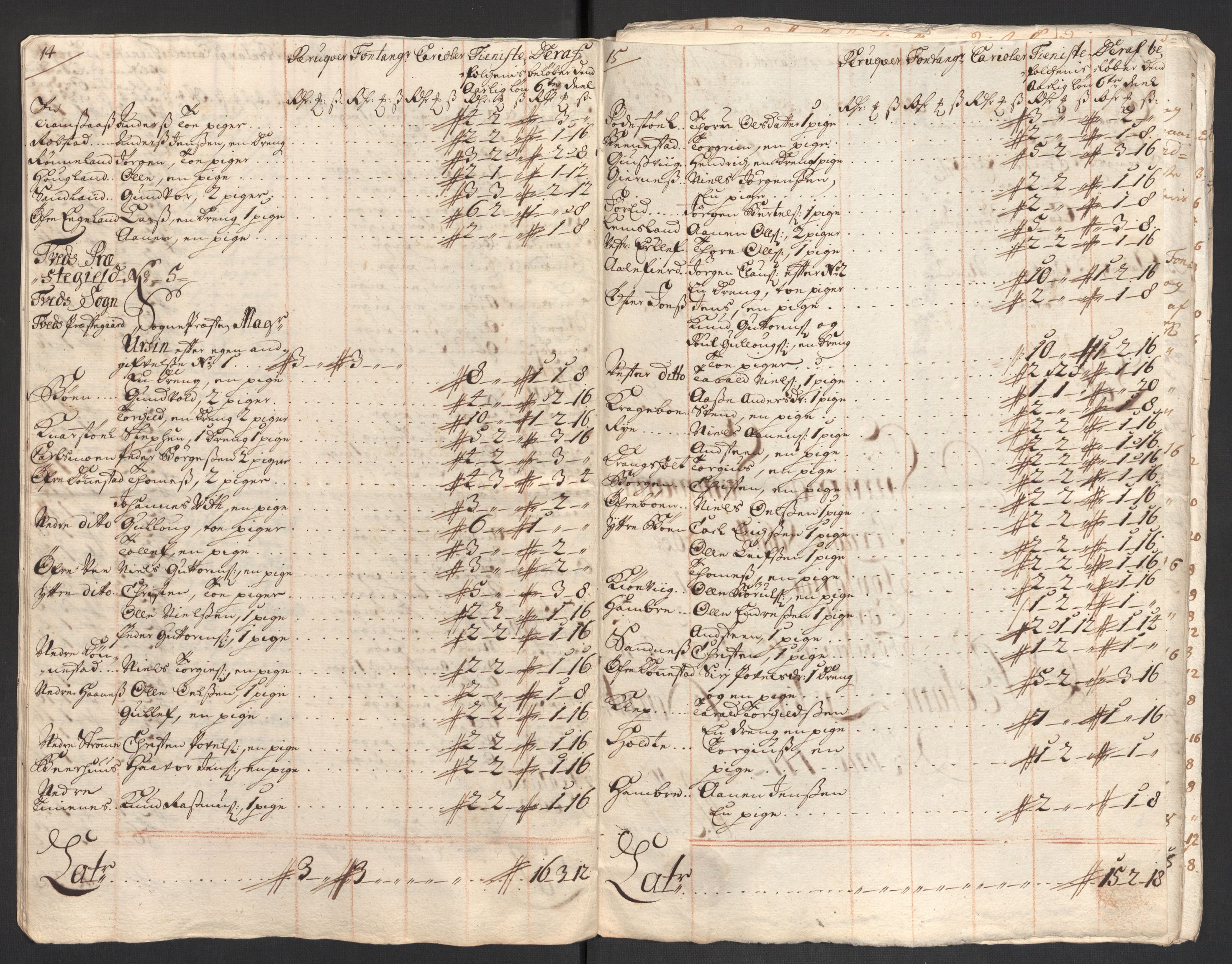 Rentekammeret inntil 1814, Reviderte regnskaper, Fogderegnskap, AV/RA-EA-4092/R43/L2554: Fogderegnskap Lista og Mandal, 1711, p. 541