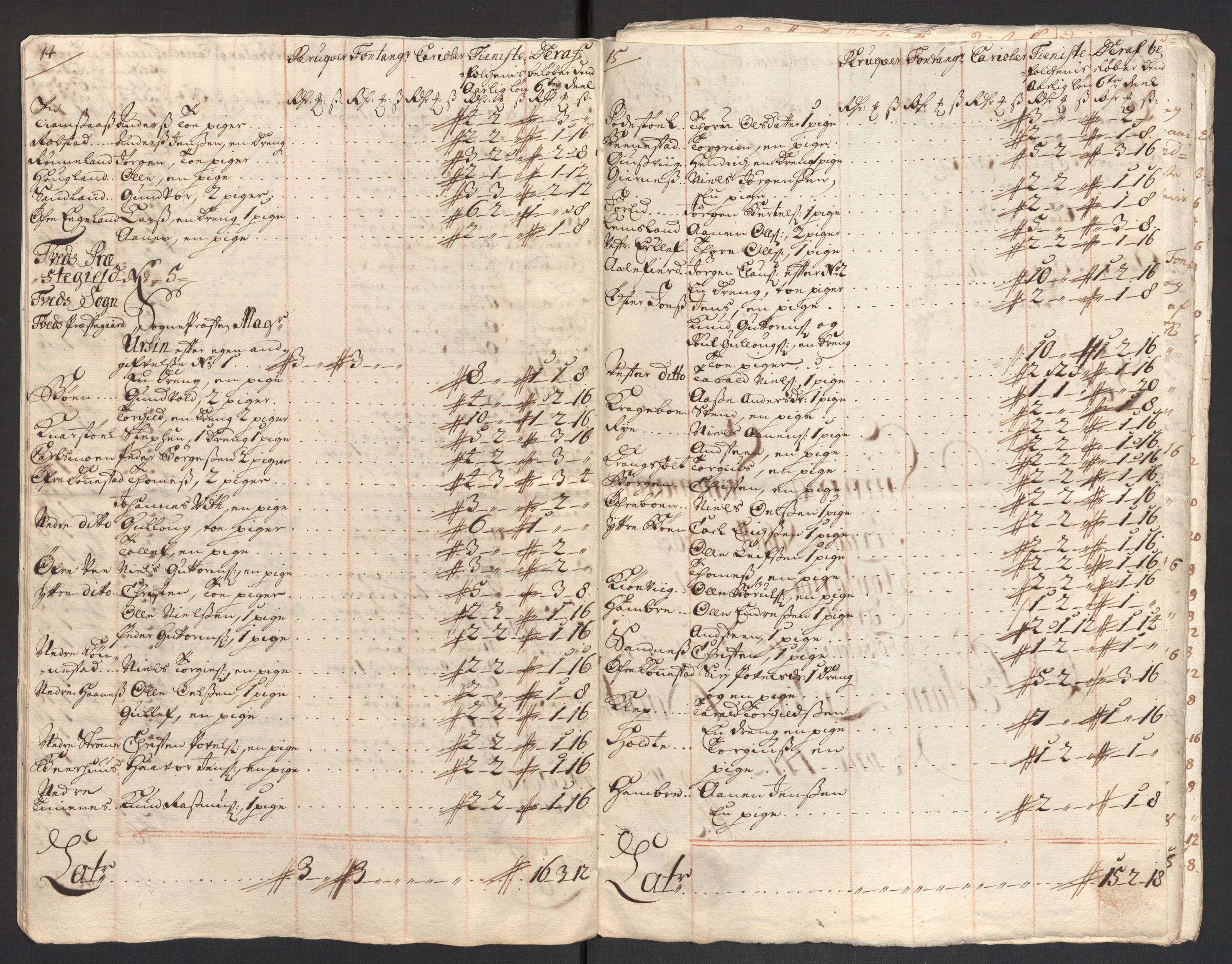 Rentekammeret inntil 1814, Reviderte regnskaper, Fogderegnskap, RA/EA-4092/R43/L2554: Fogderegnskap Lista og Mandal, 1711, p. 541