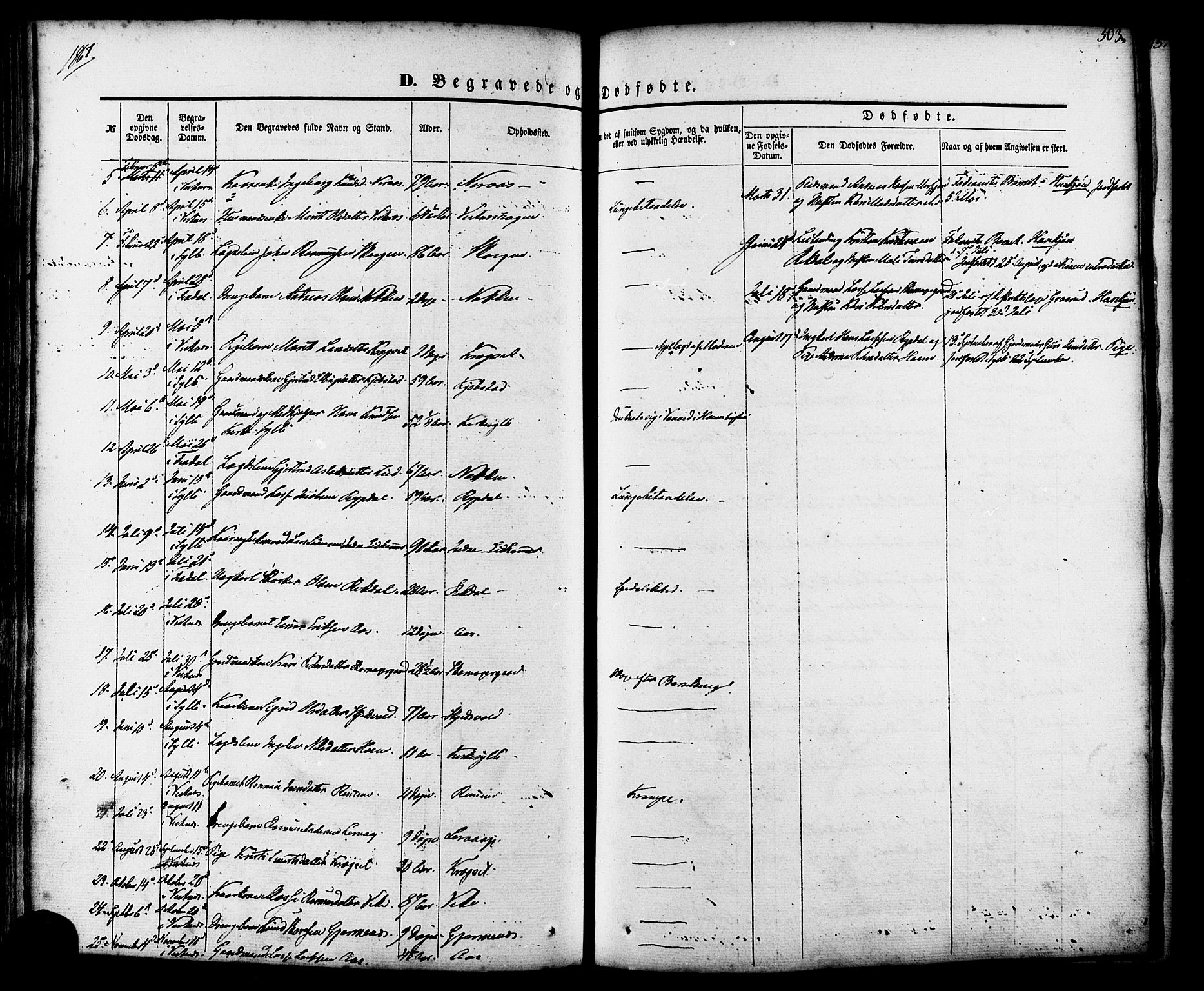 Ministerialprotokoller, klokkerbøker og fødselsregistre - Møre og Romsdal, AV/SAT-A-1454/539/L0529: Parish register (official) no. 539A02, 1848-1872, p. 303