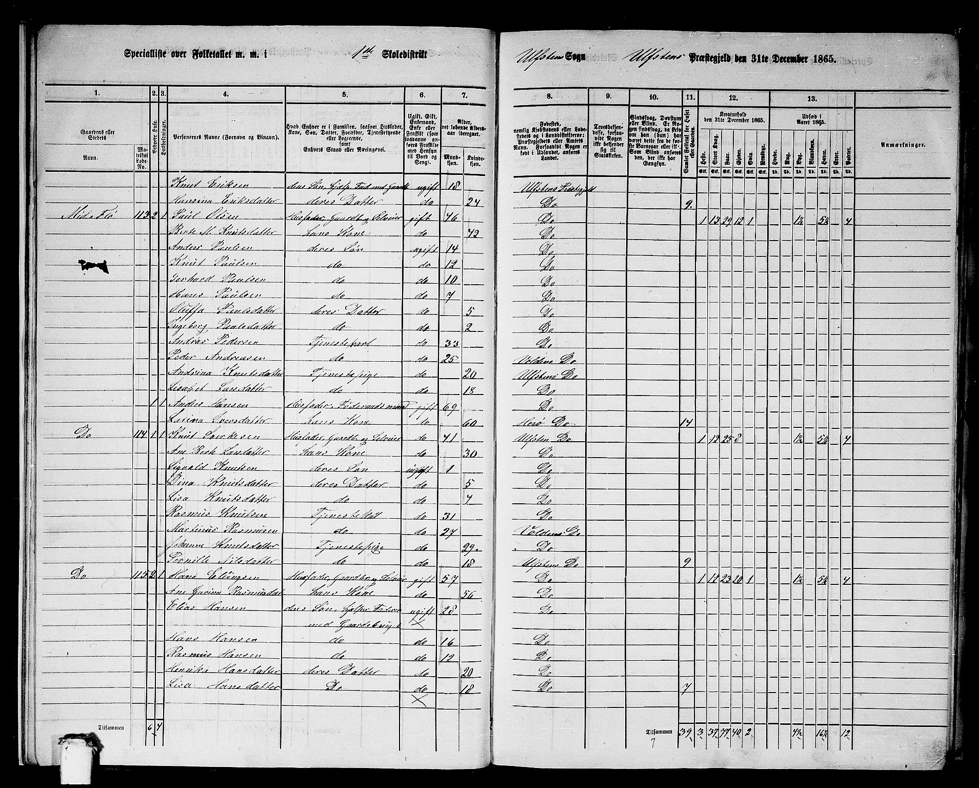 RA, 1865 census for Ulstein, 1865, p. 14