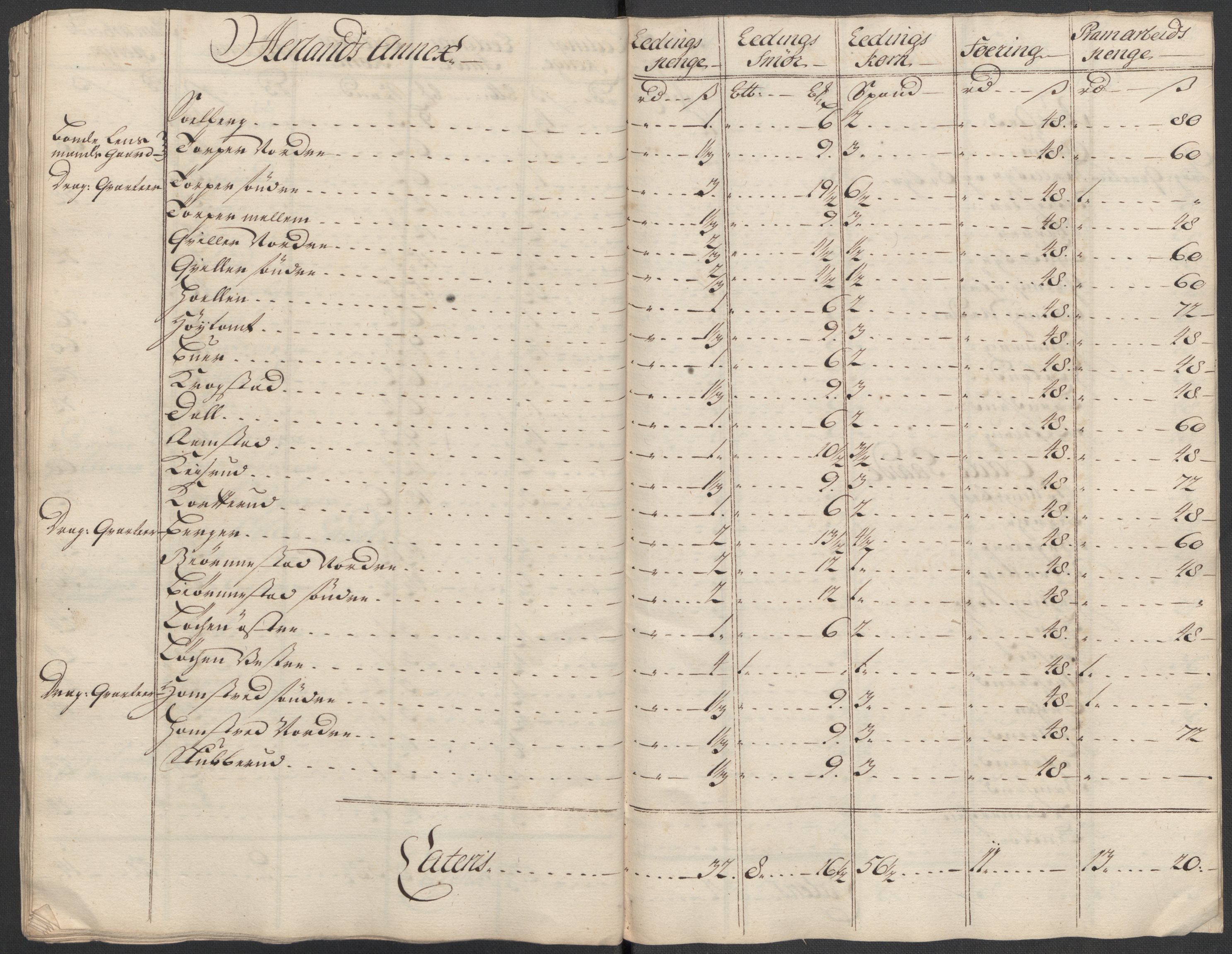 Rentekammeret inntil 1814, Reviderte regnskaper, Fogderegnskap, AV/RA-EA-4092/R07/L0315: Fogderegnskap Rakkestad, Heggen og Frøland, 1718, p. 170