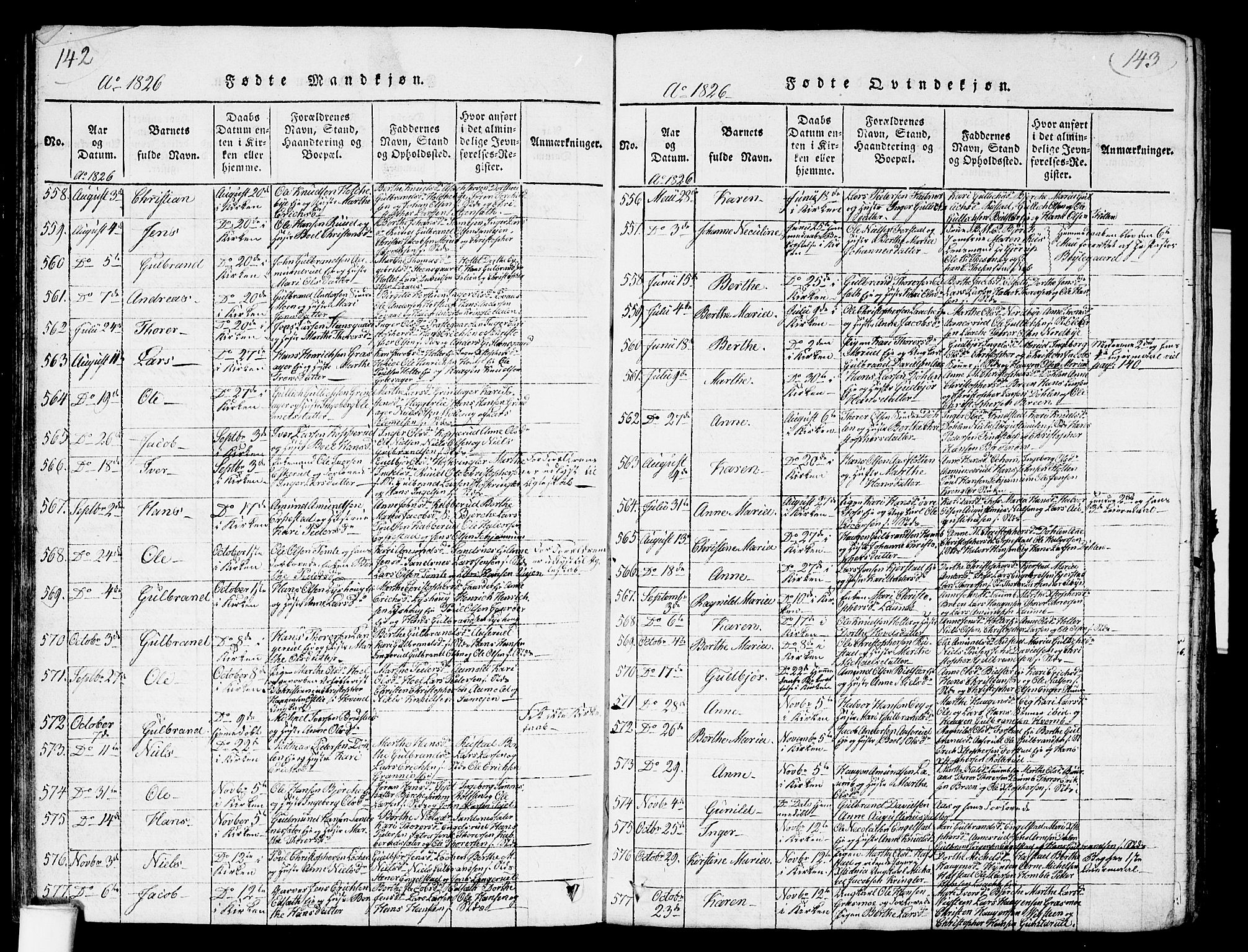 Nannestad prestekontor Kirkebøker, AV/SAO-A-10414a/G/Ga/L0001: Parish register (copy) no. I 1, 1815-1839, p. 142-143