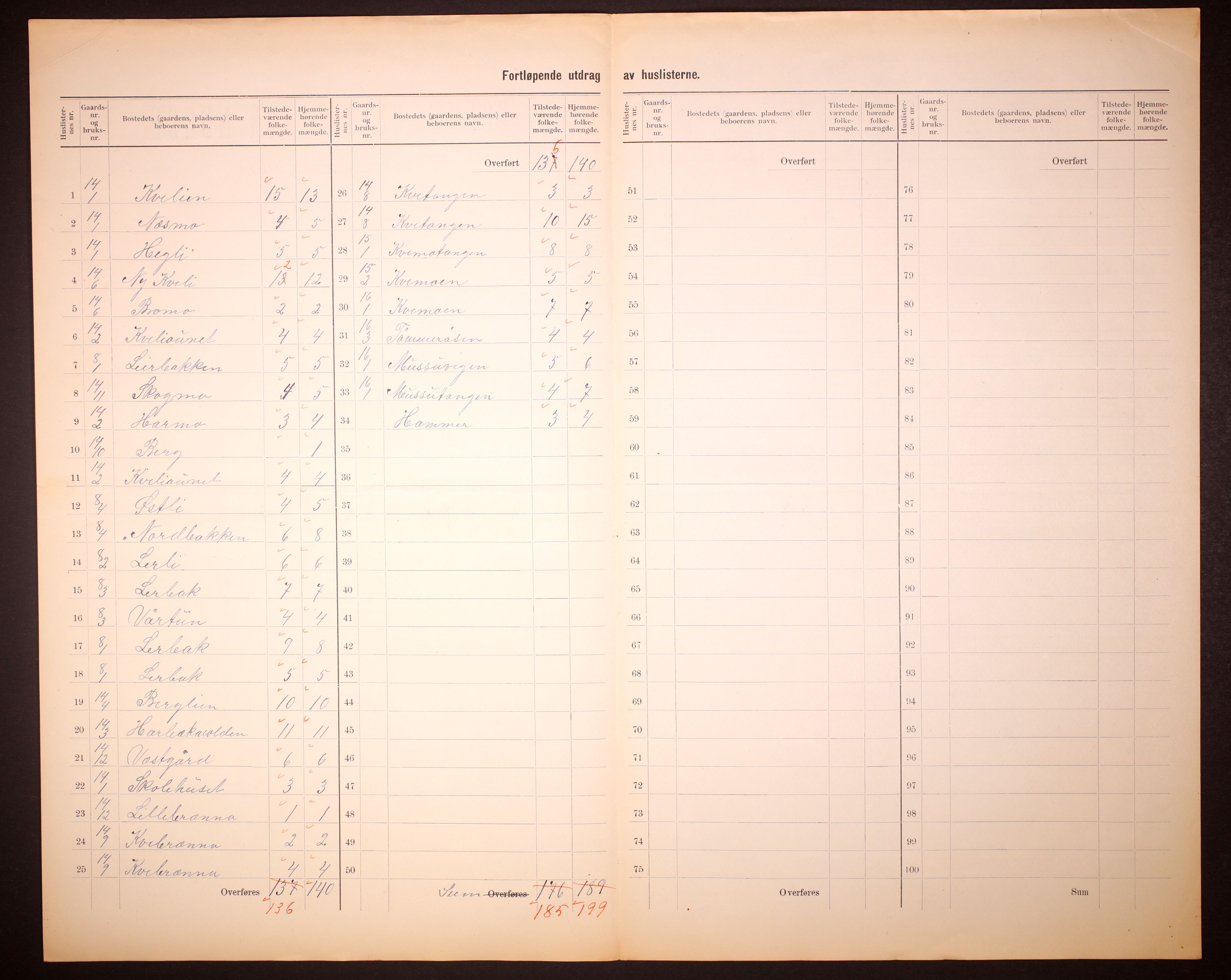 RA, 1910 census for Lierne, 1910, p. 8