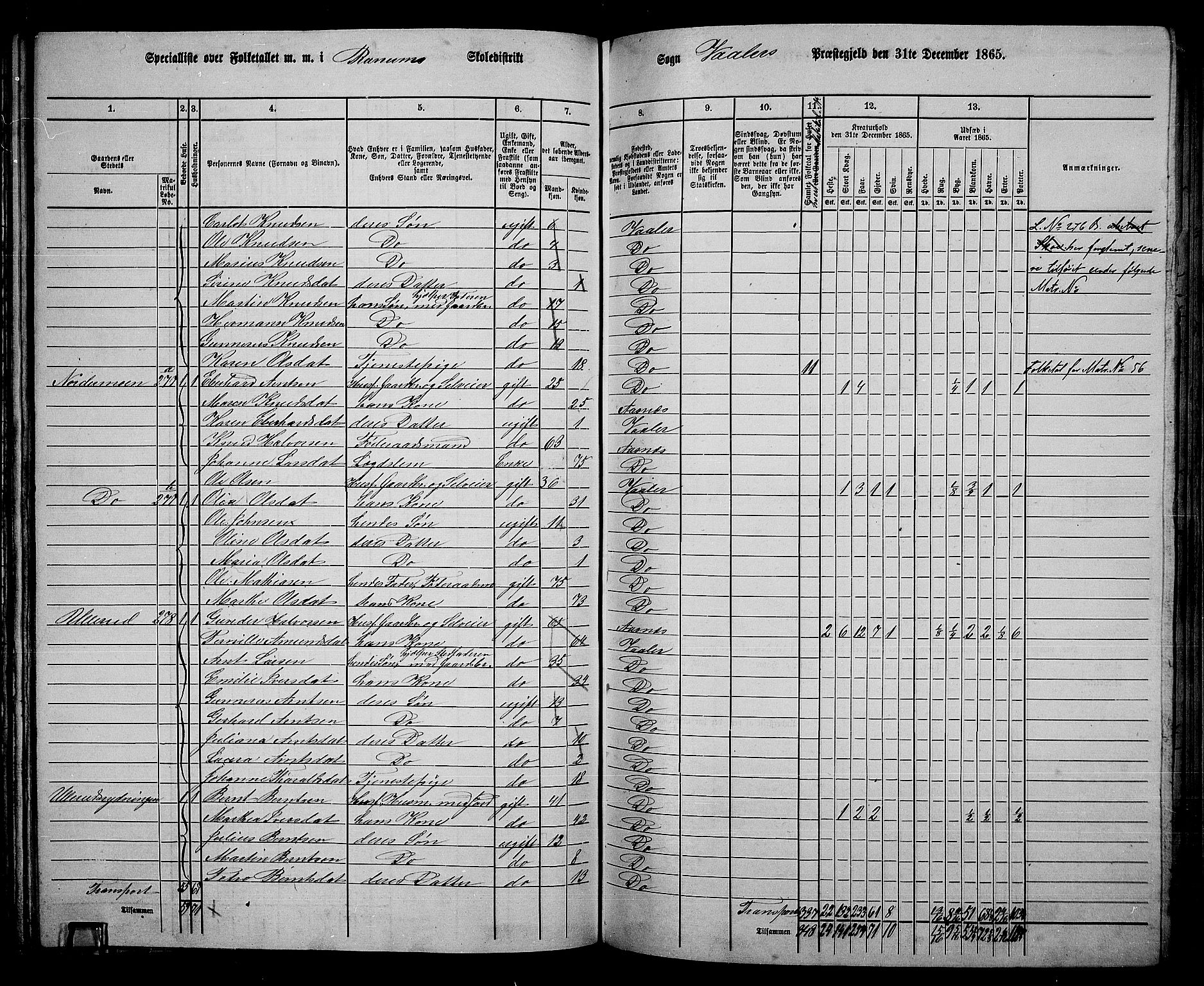 RA, 1865 census for Våler, 1865, p. 122