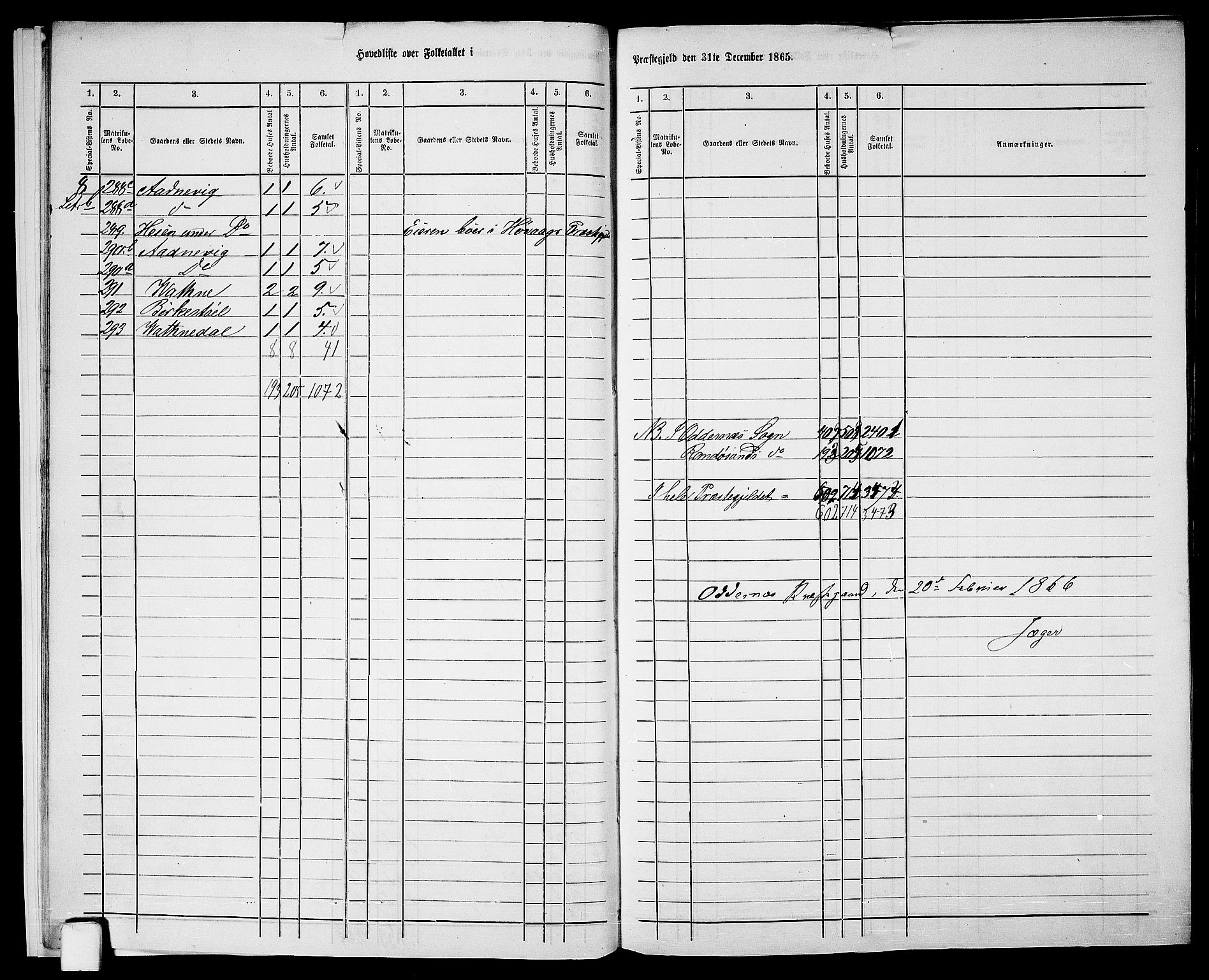 RA, 1865 census for Oddernes, 1865, p. 13