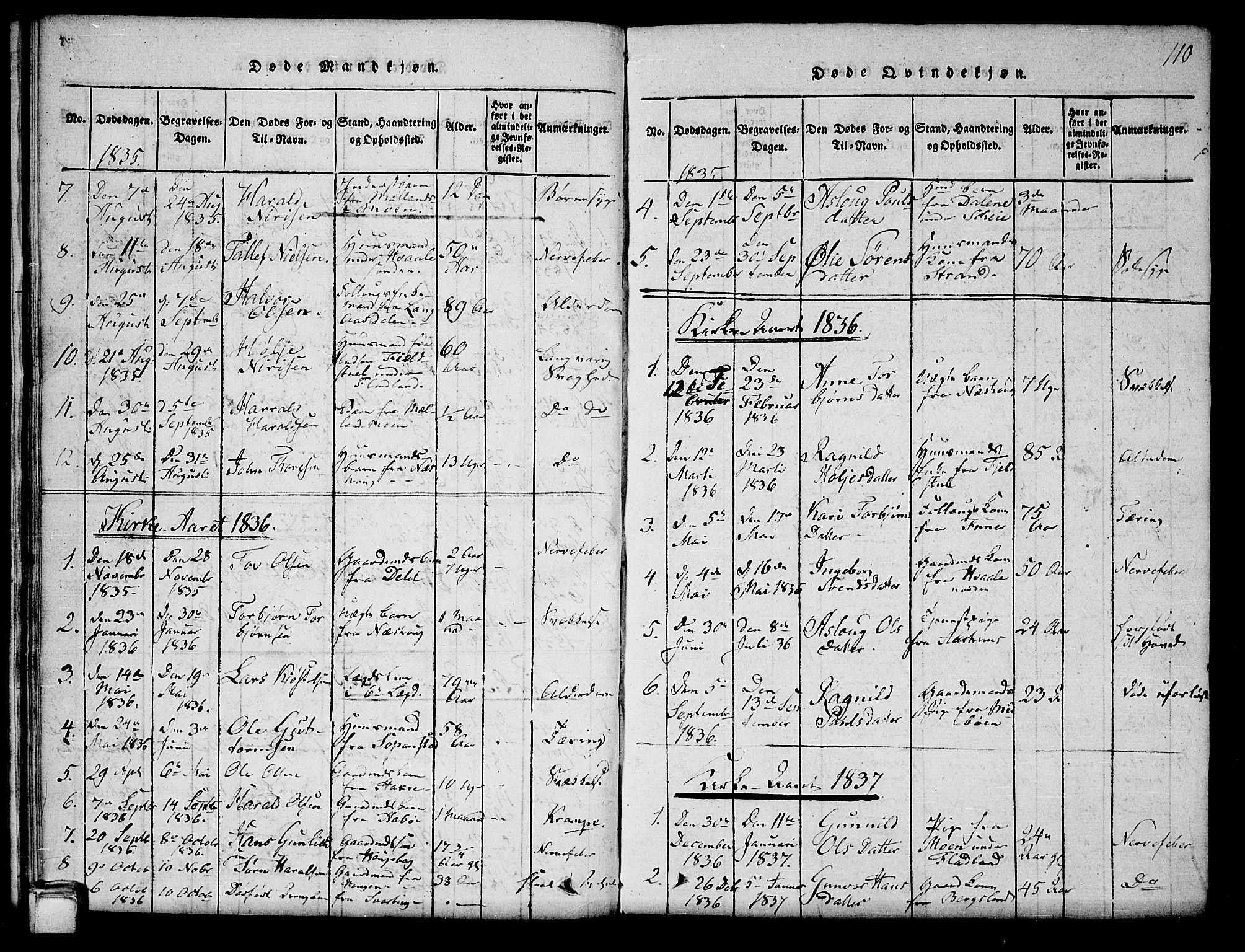 Hjartdal kirkebøker, SAKO/A-270/G/Ga/L0001: Parish register (copy) no. I 1, 1815-1842, p. 110