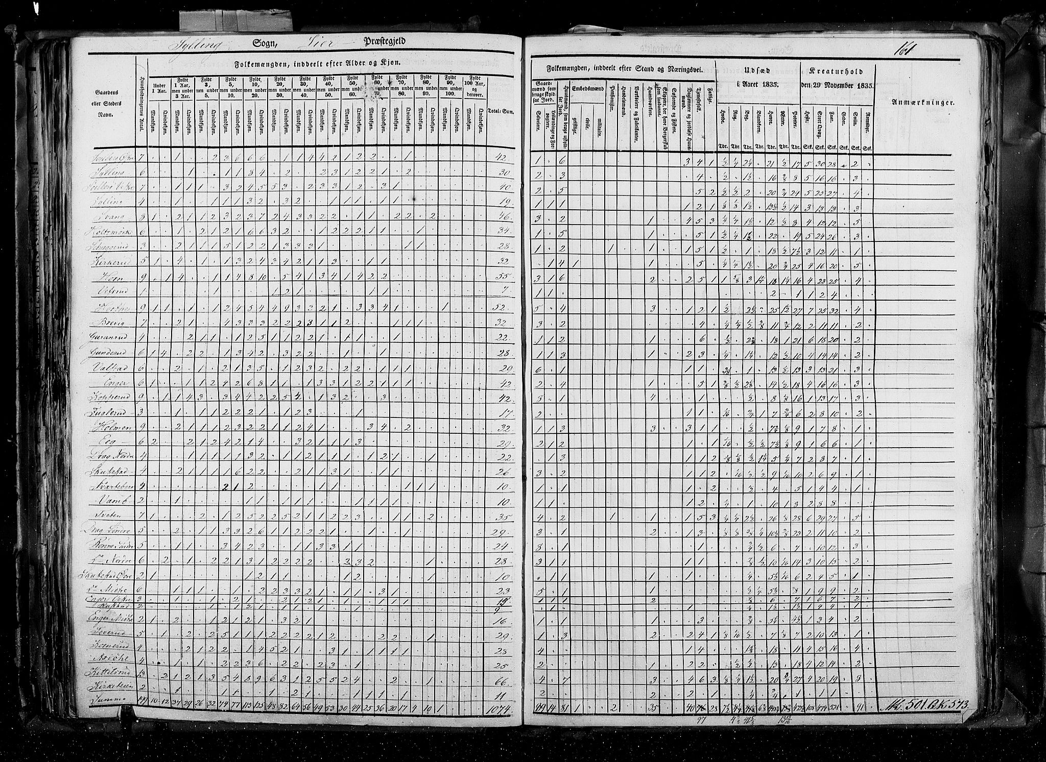 RA, Census 1835, vol. 4: Buskerud amt og Jarlsberg og Larvik amt, 1835, p. 161