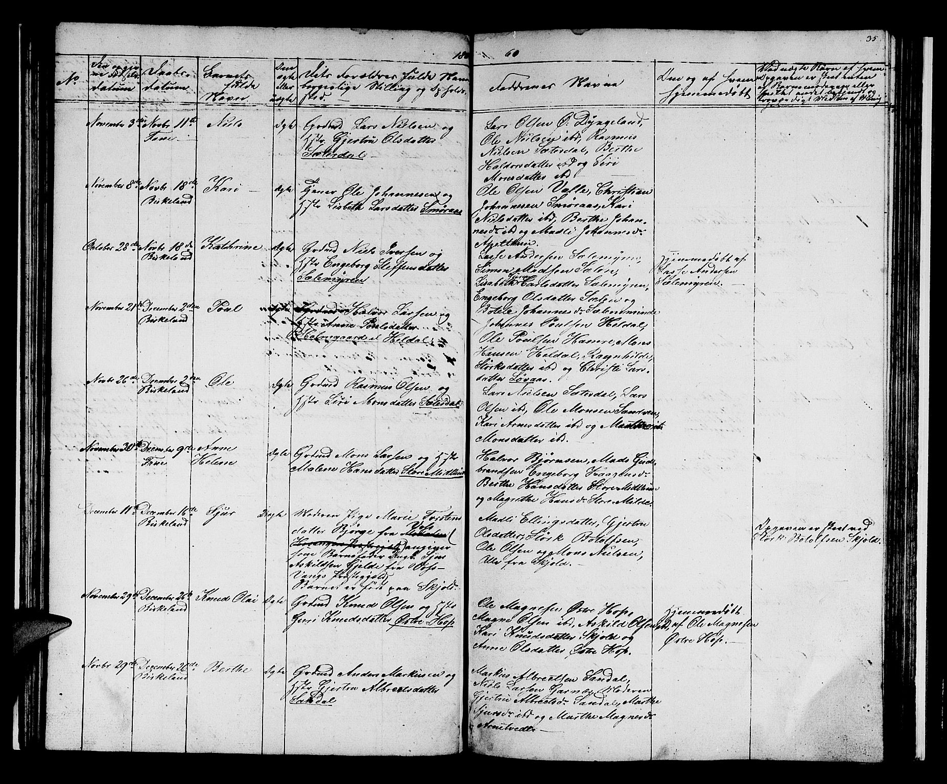 Birkeland Sokneprestembete, AV/SAB-A-74601/H/Hab: Parish register (copy) no. A 1, 1853-1862, p. 35