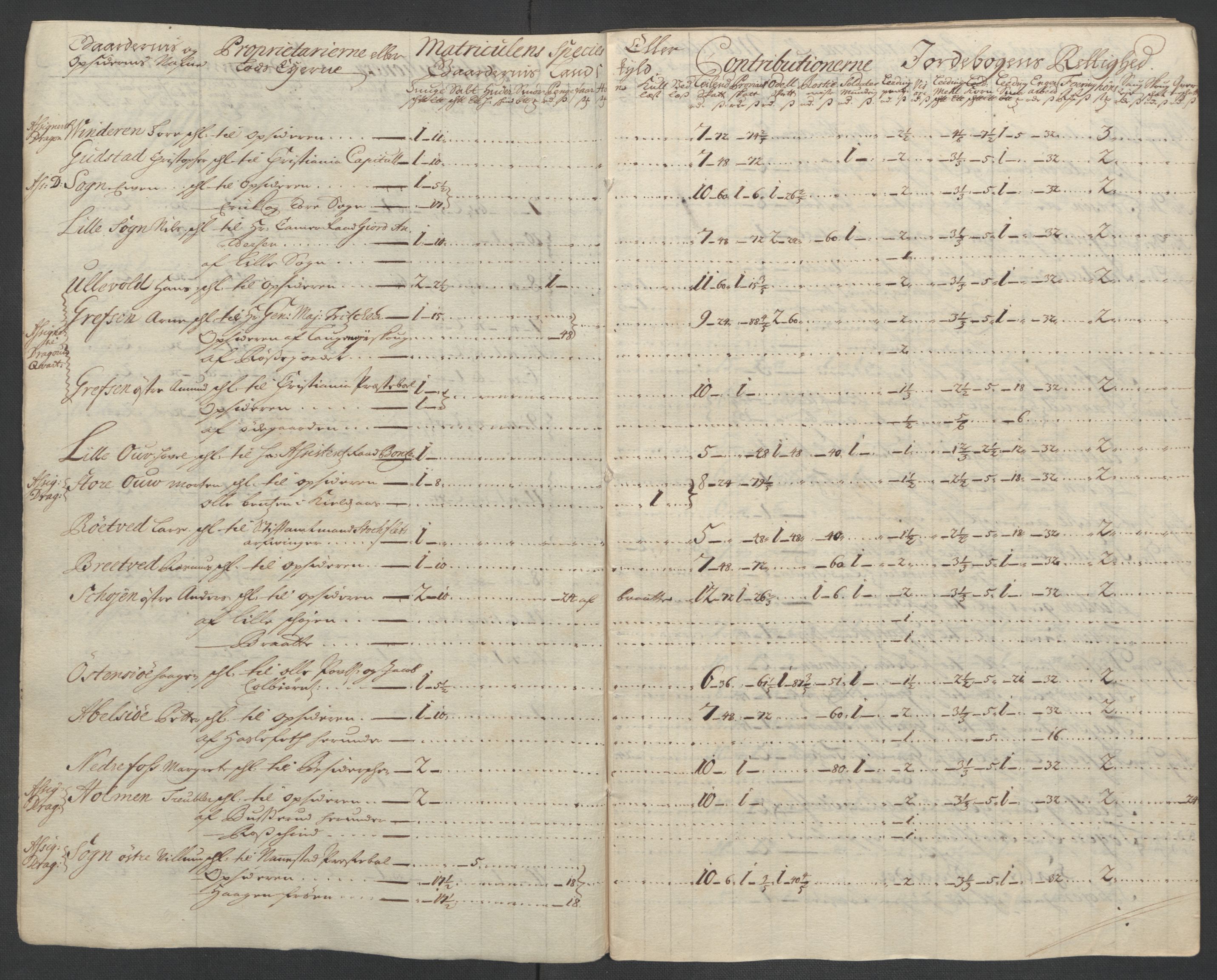 Rentekammeret inntil 1814, Reviderte regnskaper, Fogderegnskap, AV/RA-EA-4092/R10/L0447: Fogderegnskap Aker og Follo, 1707-1709, p. 37