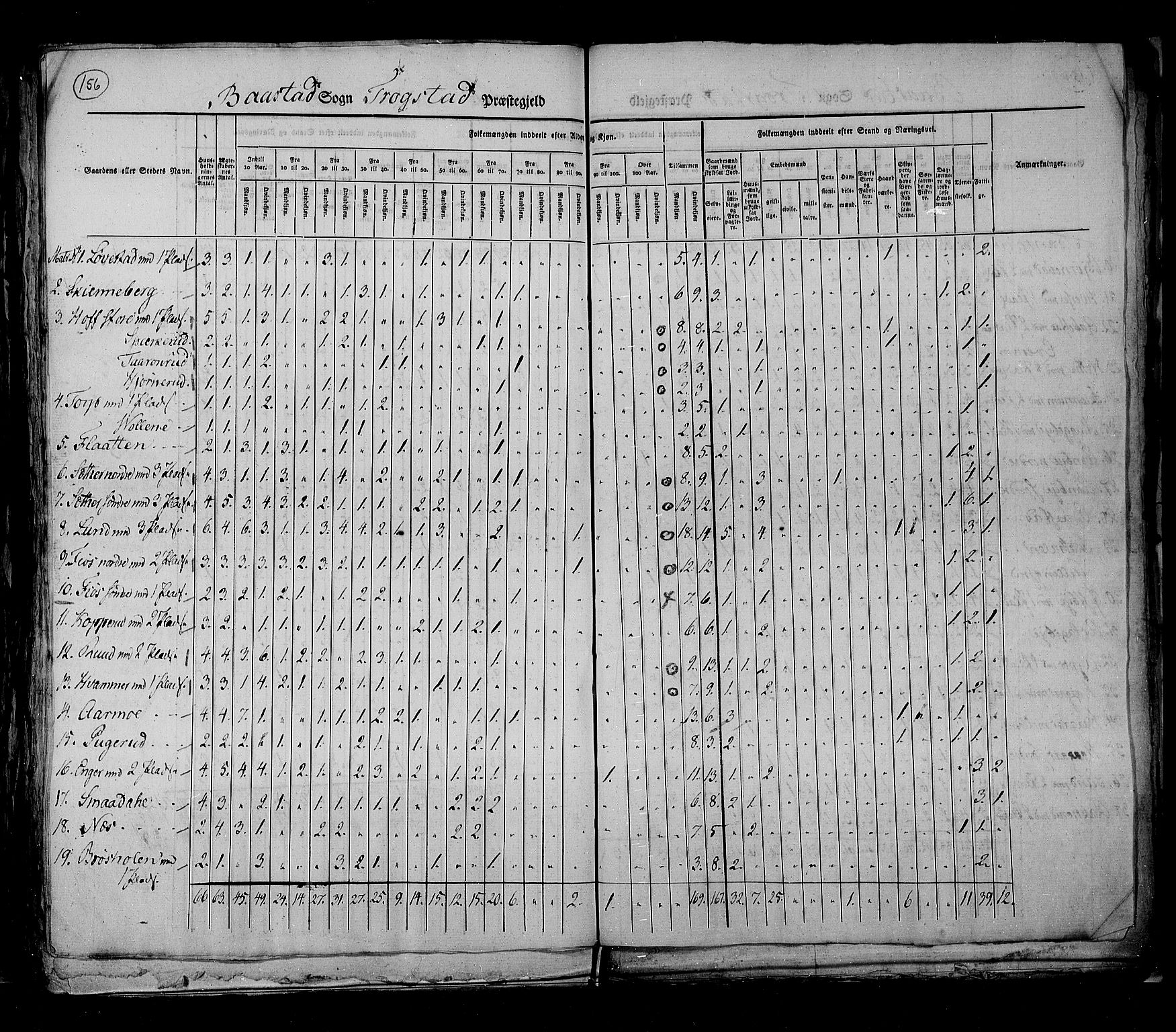 RA, Census 1825, vol. 3: Smålenenes amt, 1825, p. 156