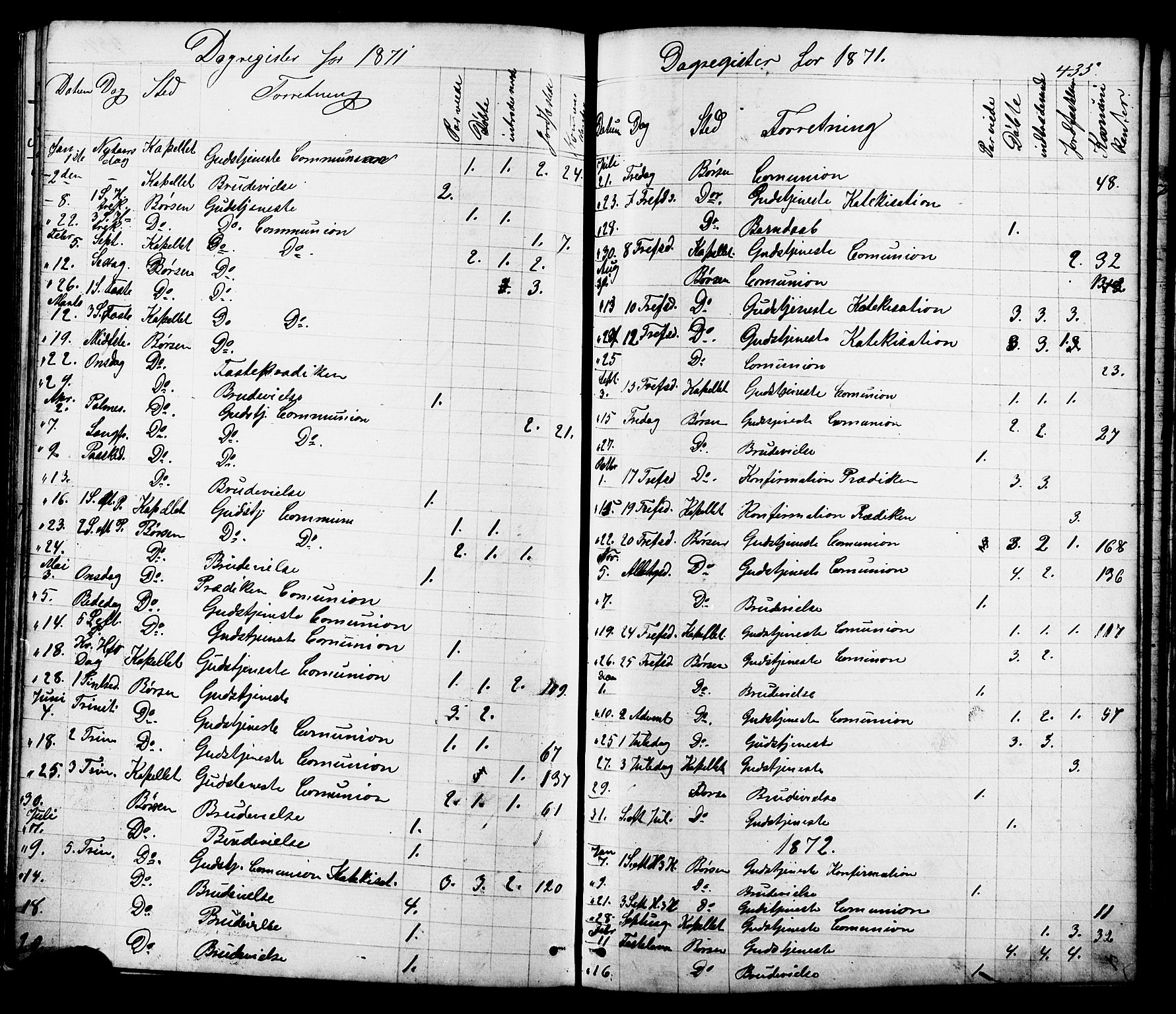 Ministerialprotokoller, klokkerbøker og fødselsregistre - Sør-Trøndelag, SAT/A-1456/665/L0777: Parish register (copy) no. 665C02, 1867-1915, p. 435