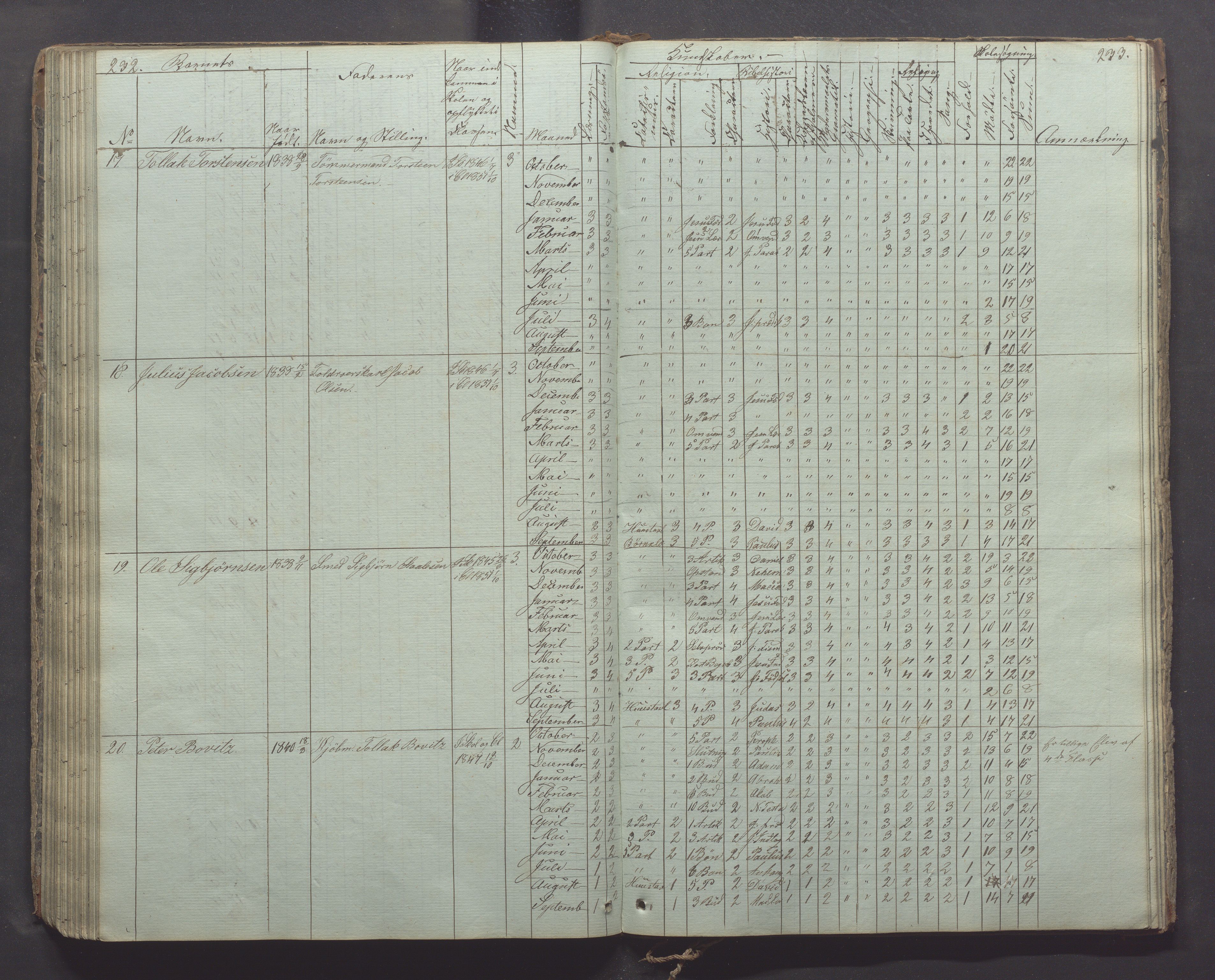 Egersund kommune (Ladested) - Egersund almueskole/folkeskole, IKAR/K-100521/H/L0003: Skoleprotokoll - Faste skole, øverste klasse, 1844-1853, p. 232-233