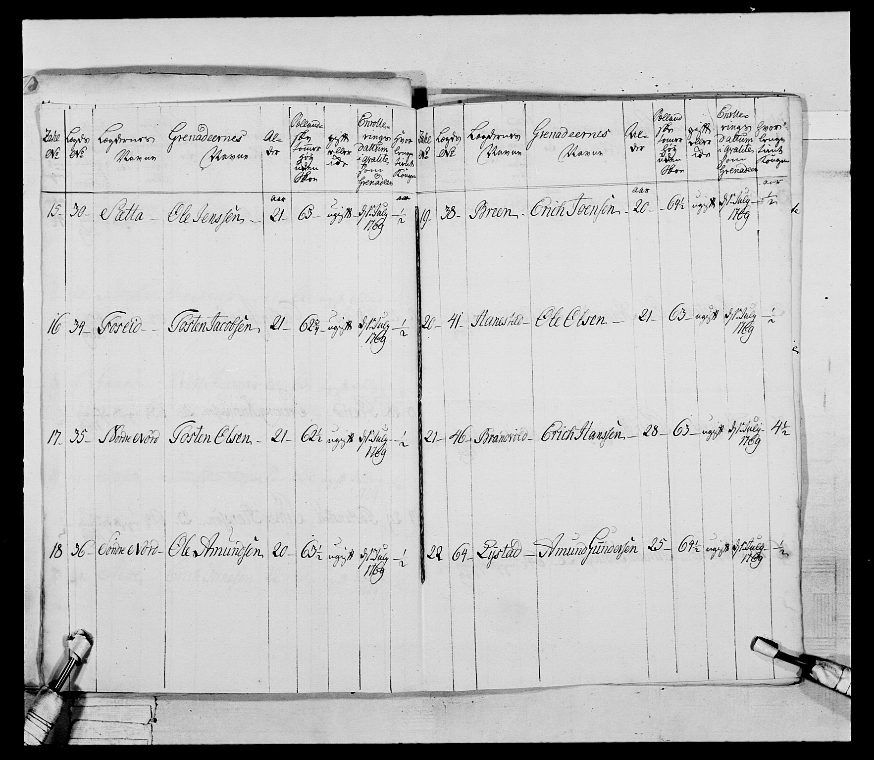 Generalitets- og kommissariatskollegiet, Det kongelige norske kommissariatskollegium, AV/RA-EA-5420/E/Eh/L0043a: 2. Akershusiske nasjonale infanteriregiment, 1767-1778, p. 86