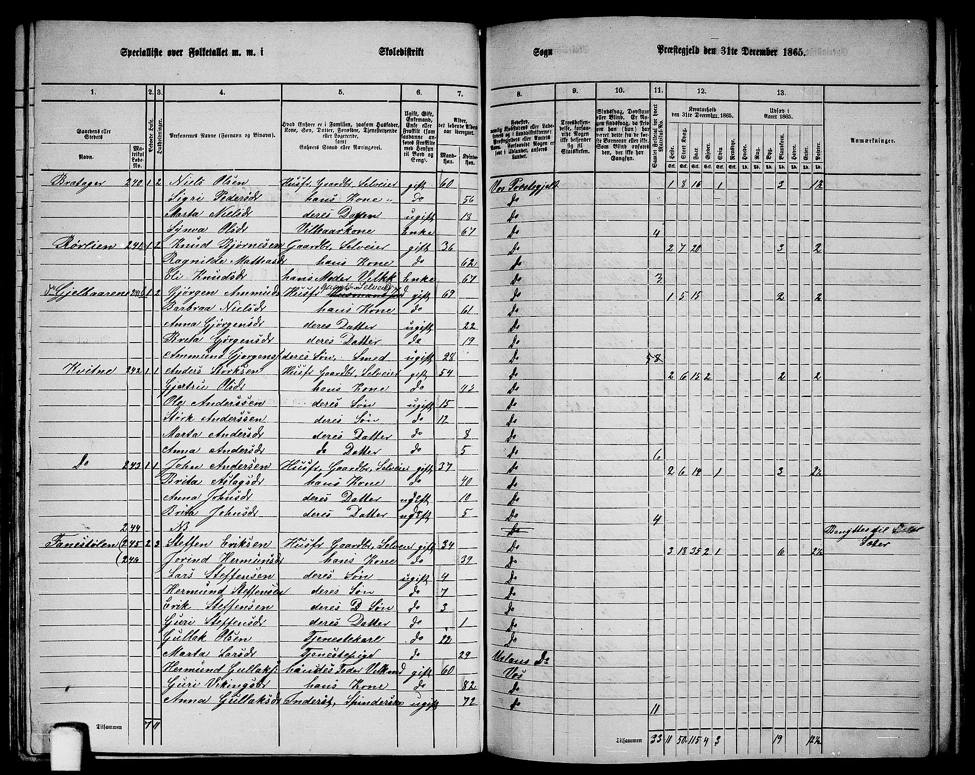 RA, 1865 census for Voss, 1865, p. 127